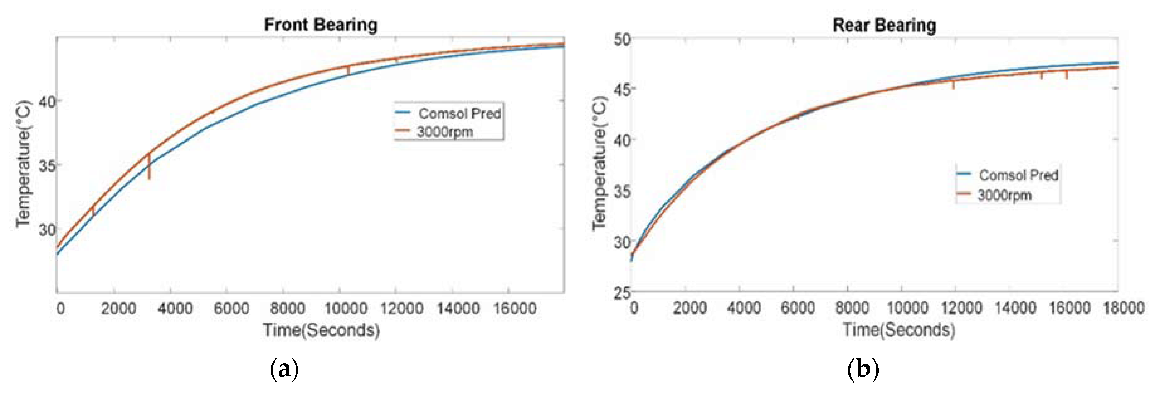 Energies 13 00949 g004
