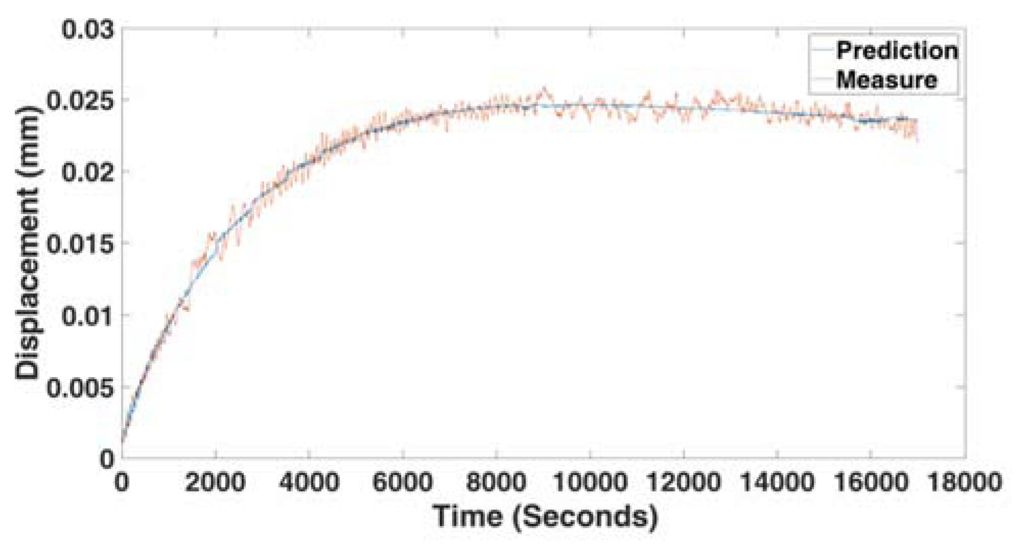 Energies 13 00949 g006