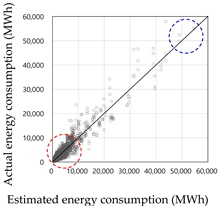 Energies 13 00950 i083