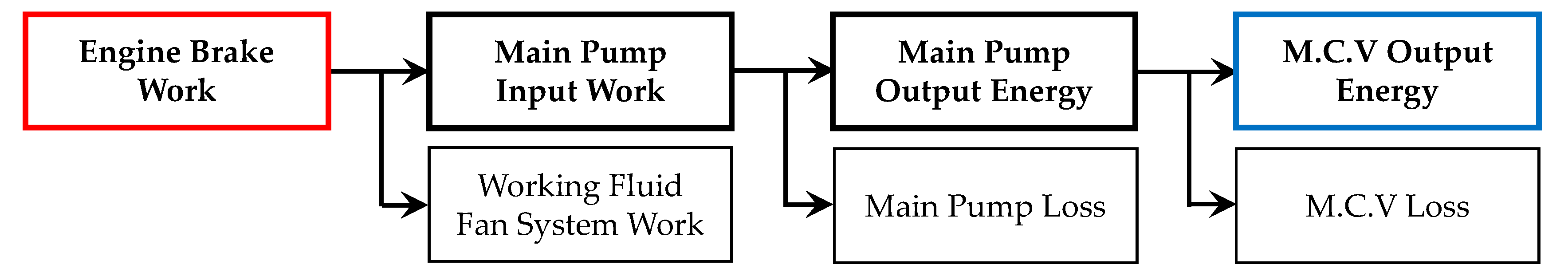 Energies 13 00951 g003 Energies 13 00951 g003
