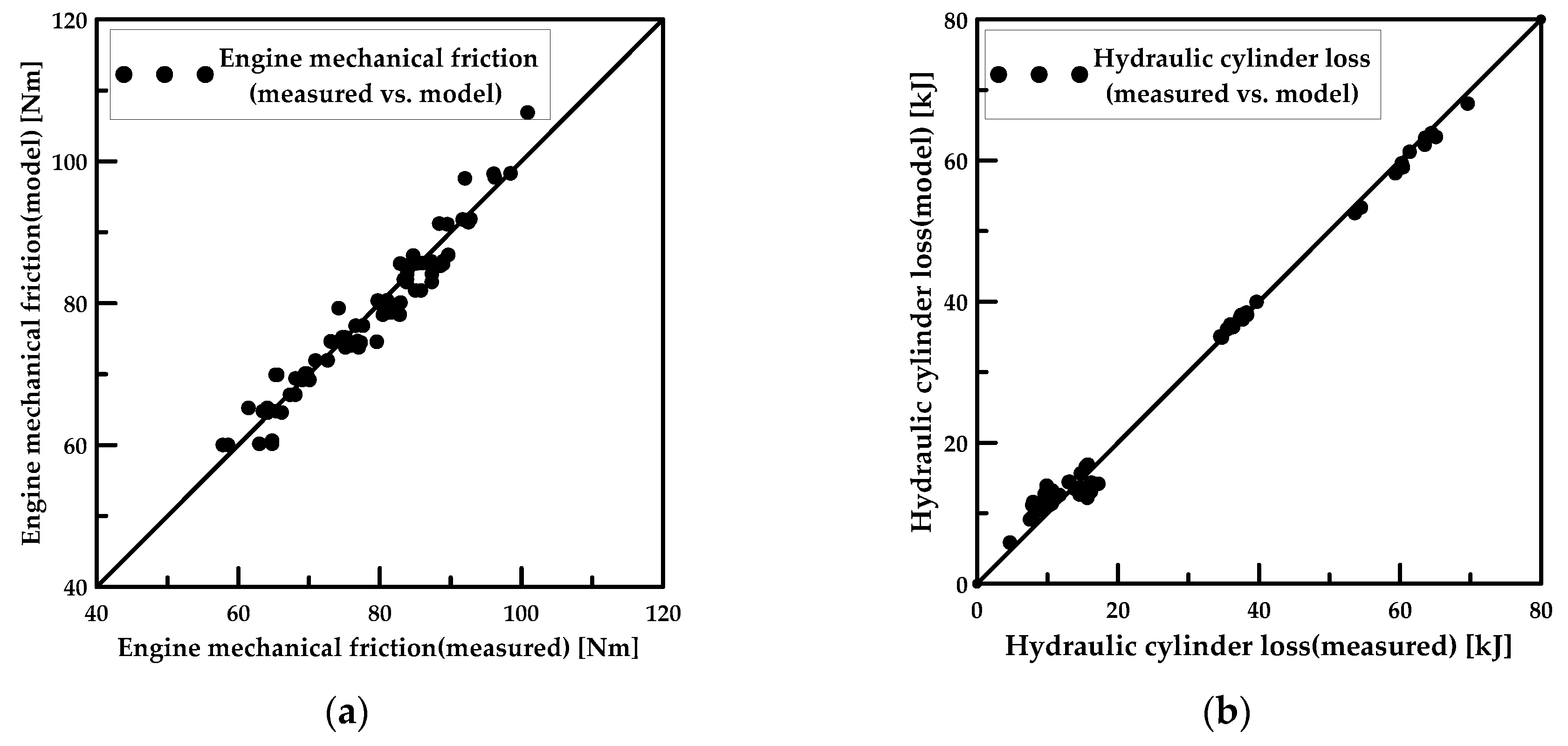 Energies 13 00951 g007 Energies 13 00951 g007