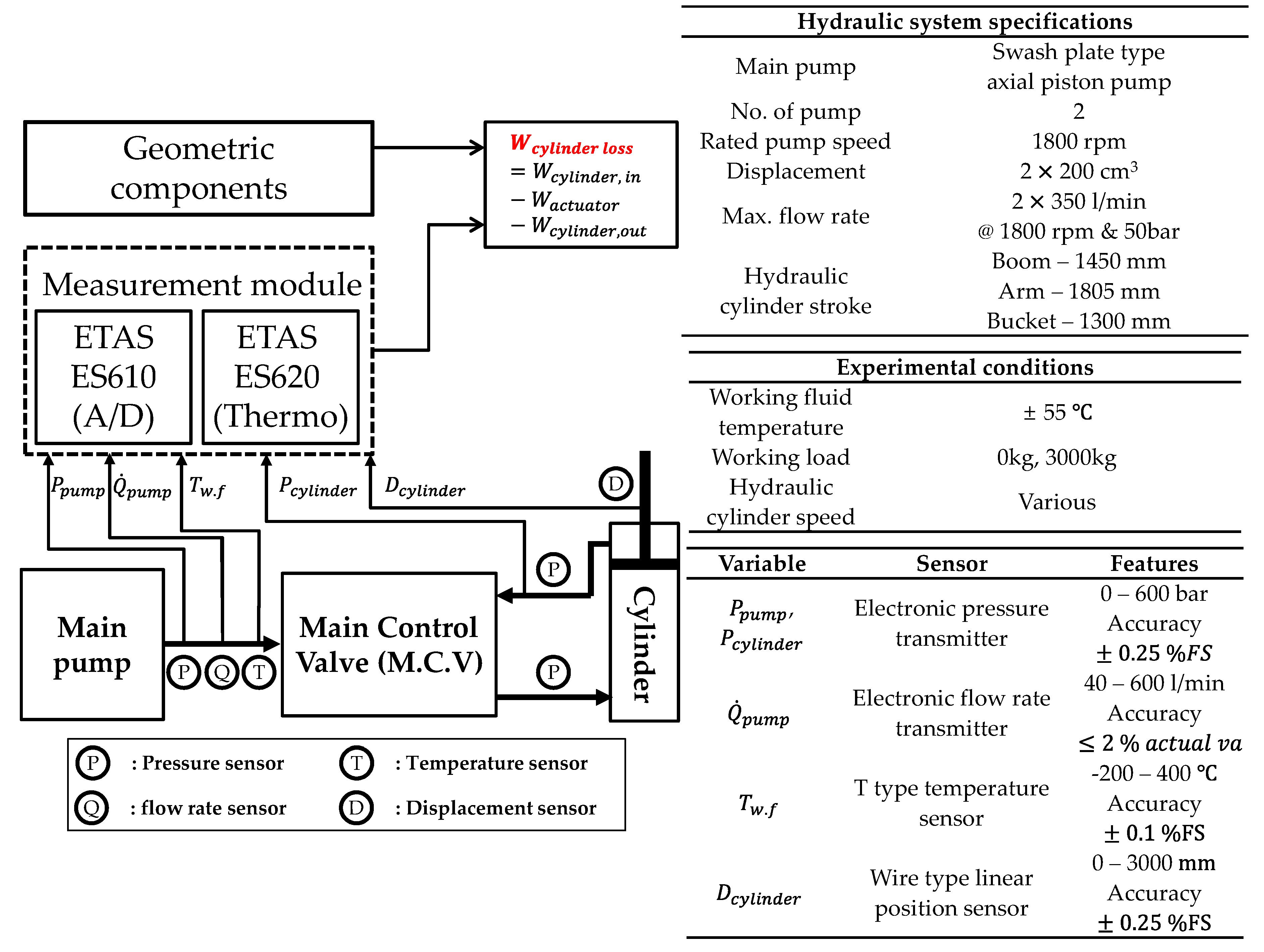 Energies 13 00951 g010 Energies 13 00951 g010
