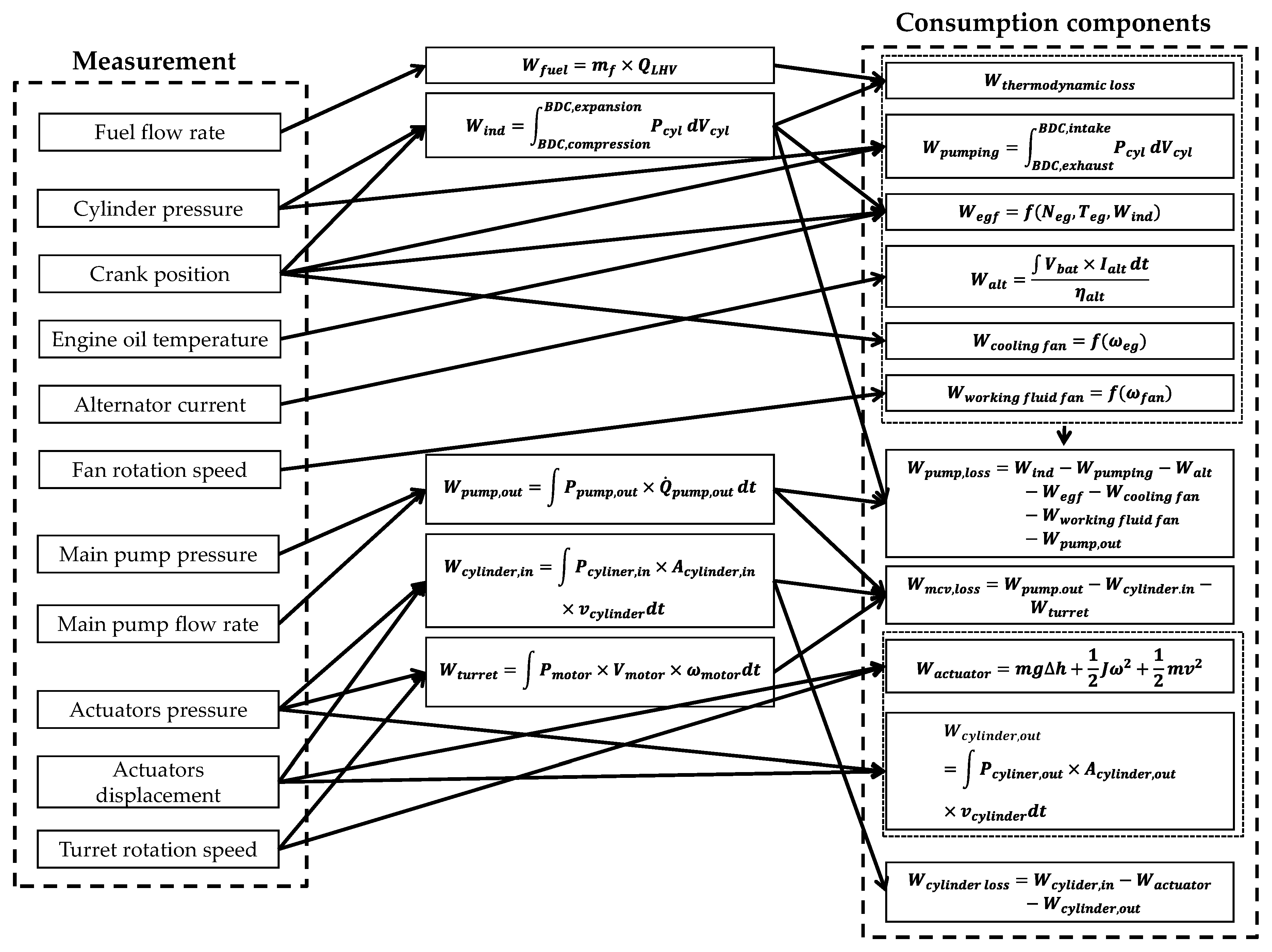 Energies 13 00951 g013 Energies 13 00951 g013