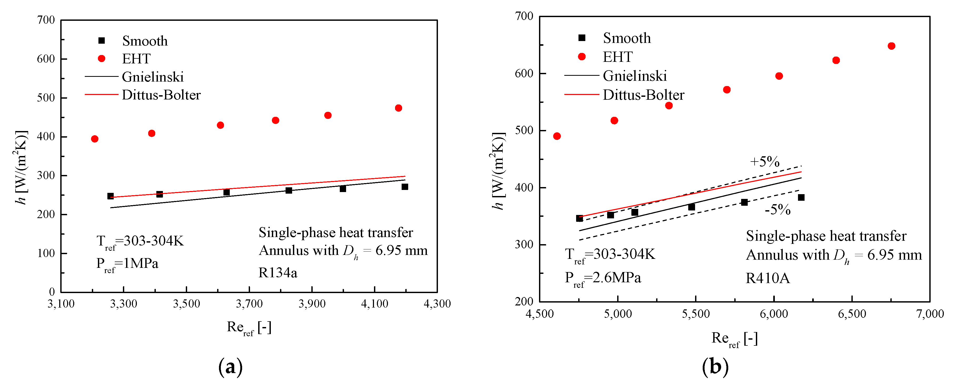 Energies 13 00952 g004