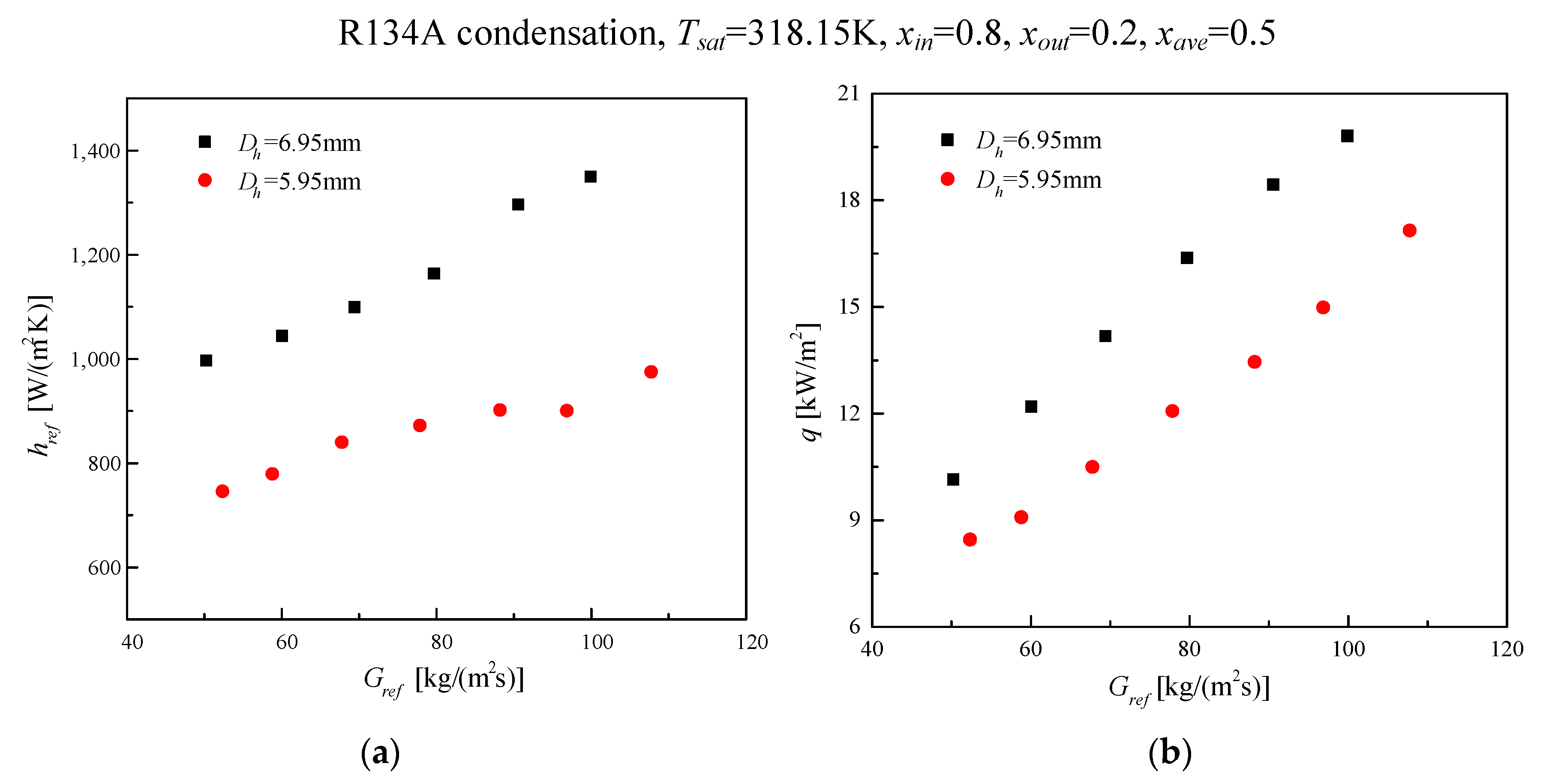 Energies 13 00952 g006