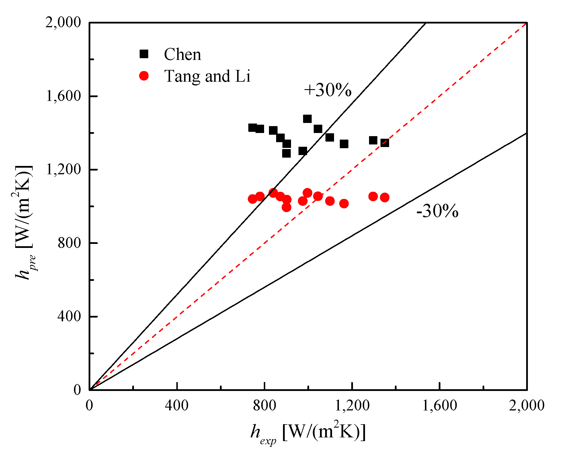 Energies 13 00952 g007