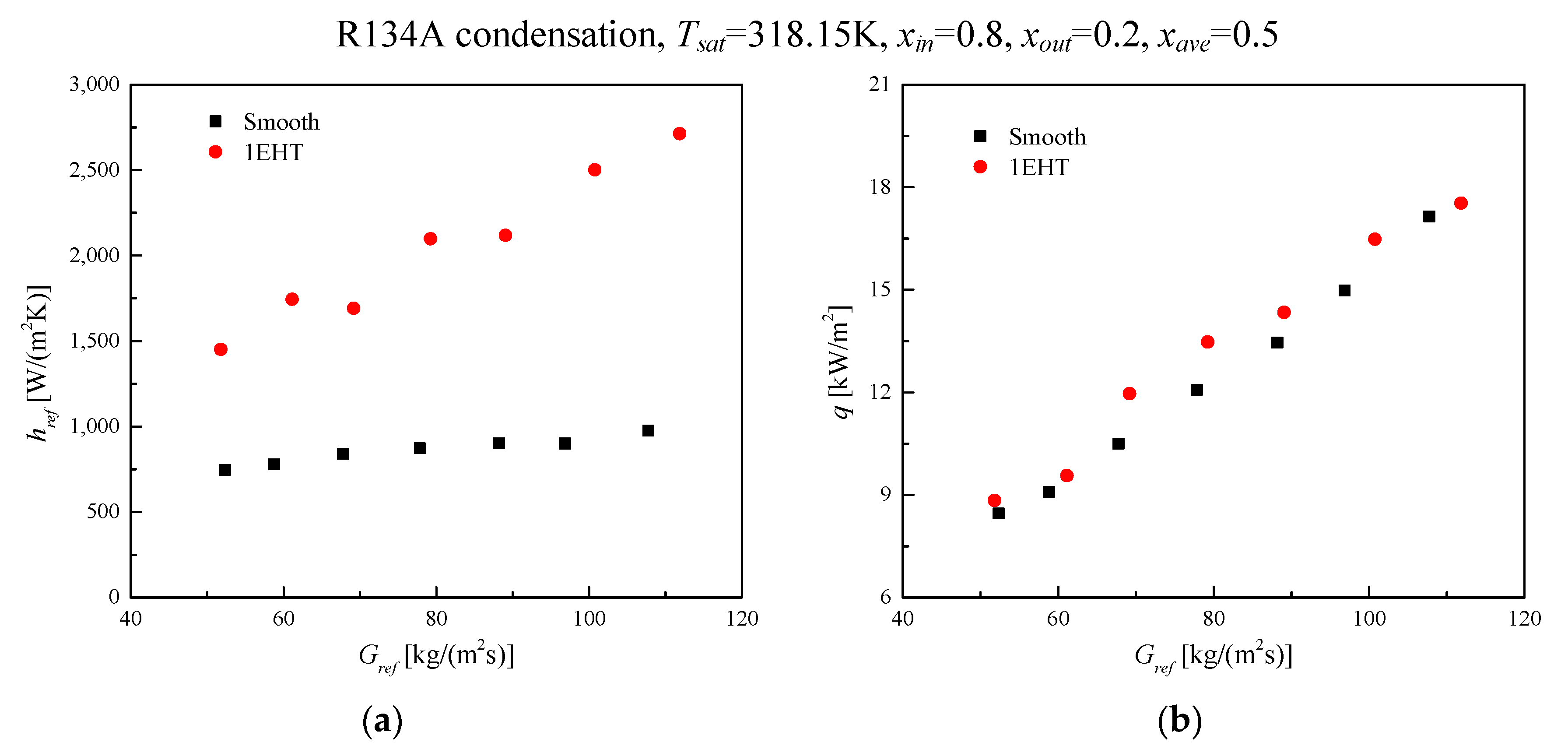 Energies 13 00952 g008
