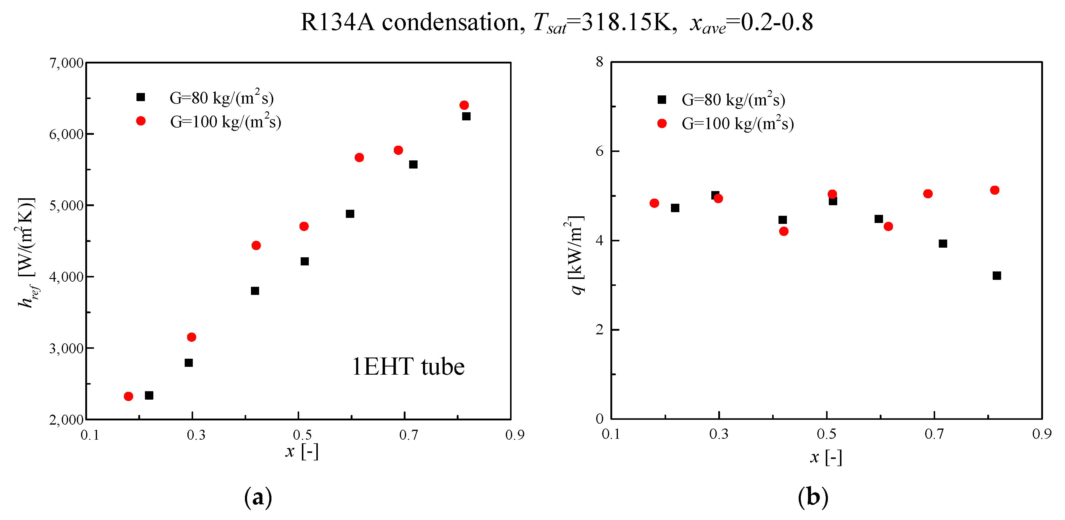 Energies 13 00952 g010