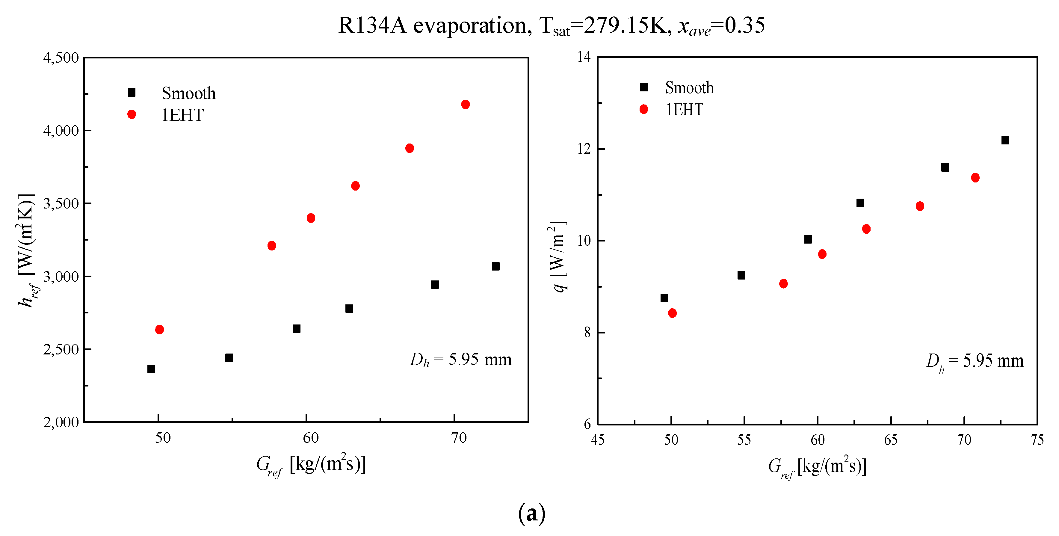 Energies 13 00952 g012a
