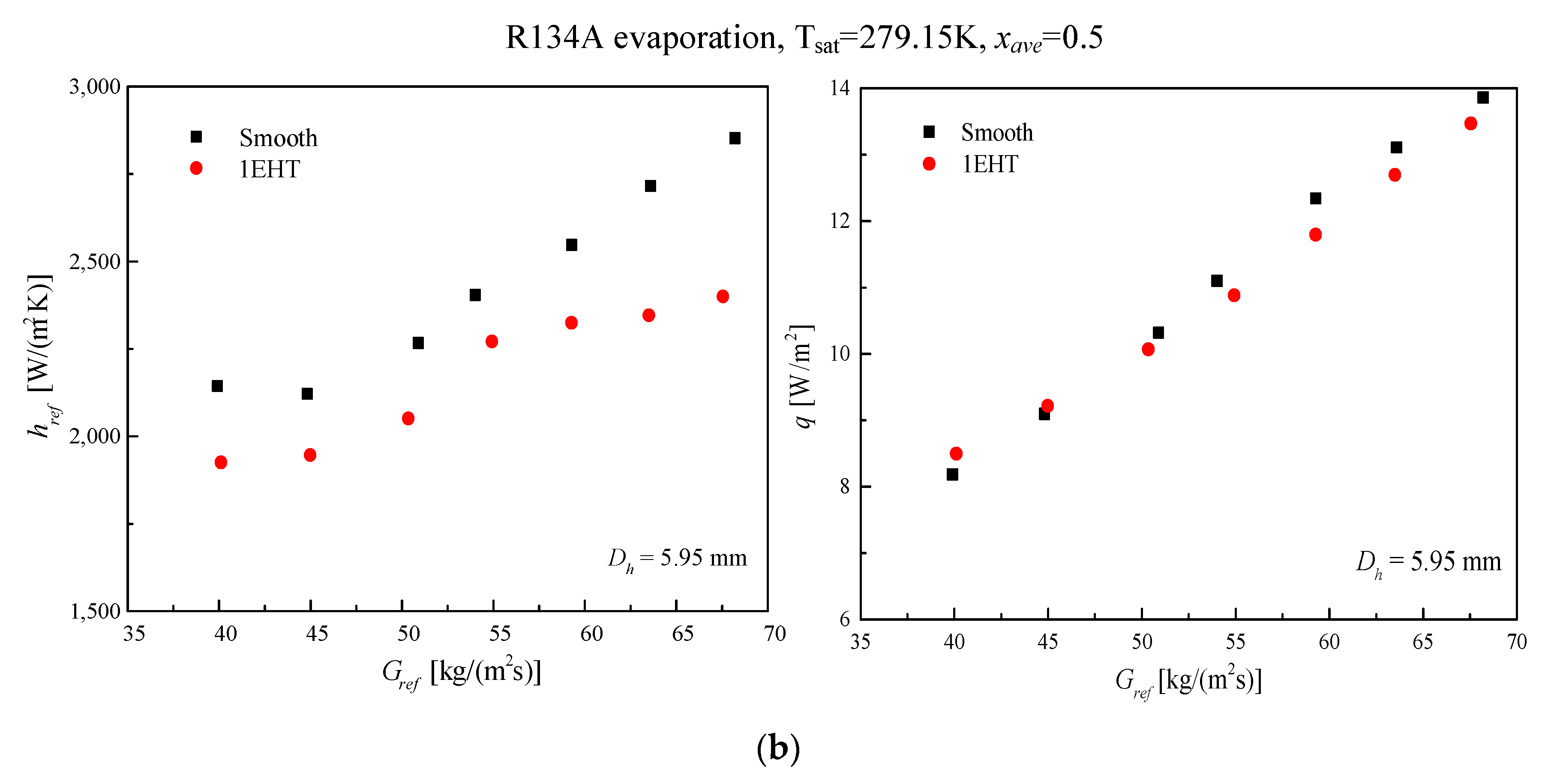 Energies 13 00952 g012b