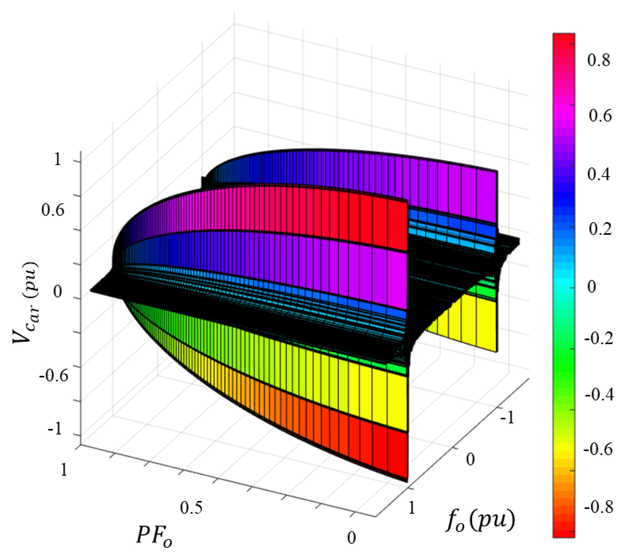 Energies 13 00953 g002