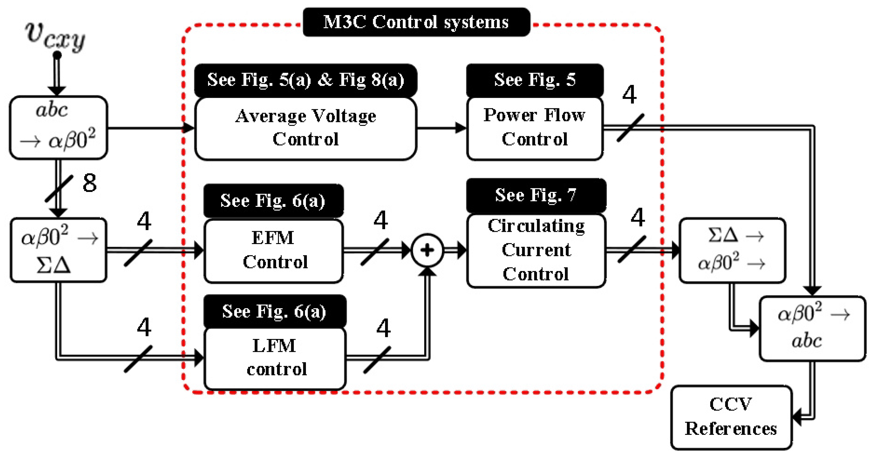 Energies 13 00953 g004