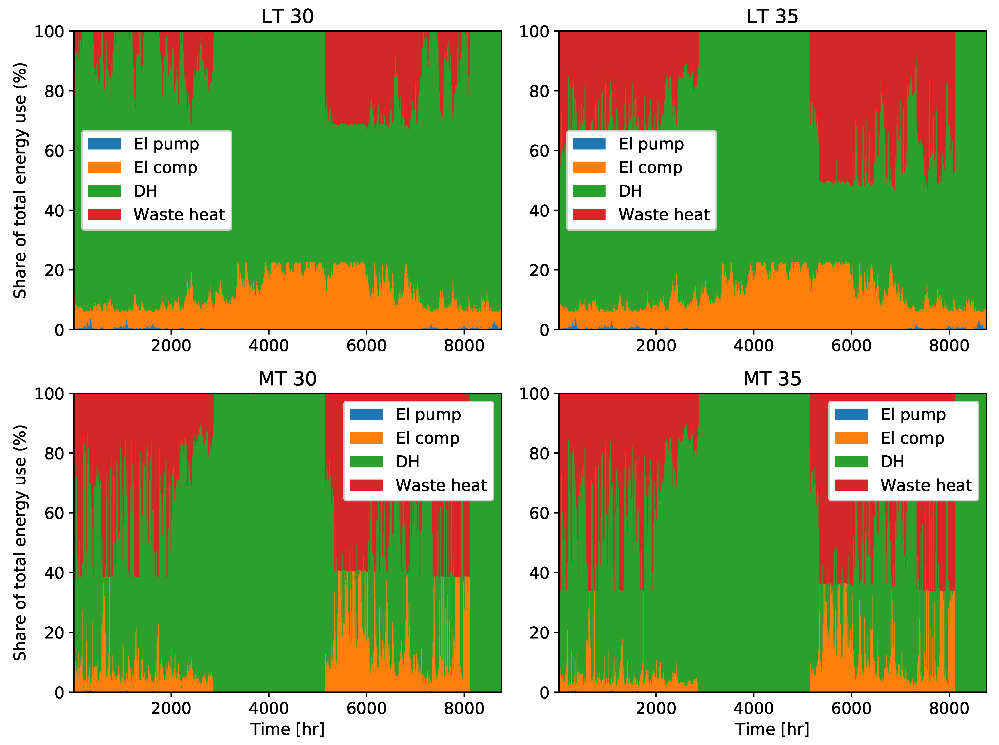 Energies 13 00954 g005