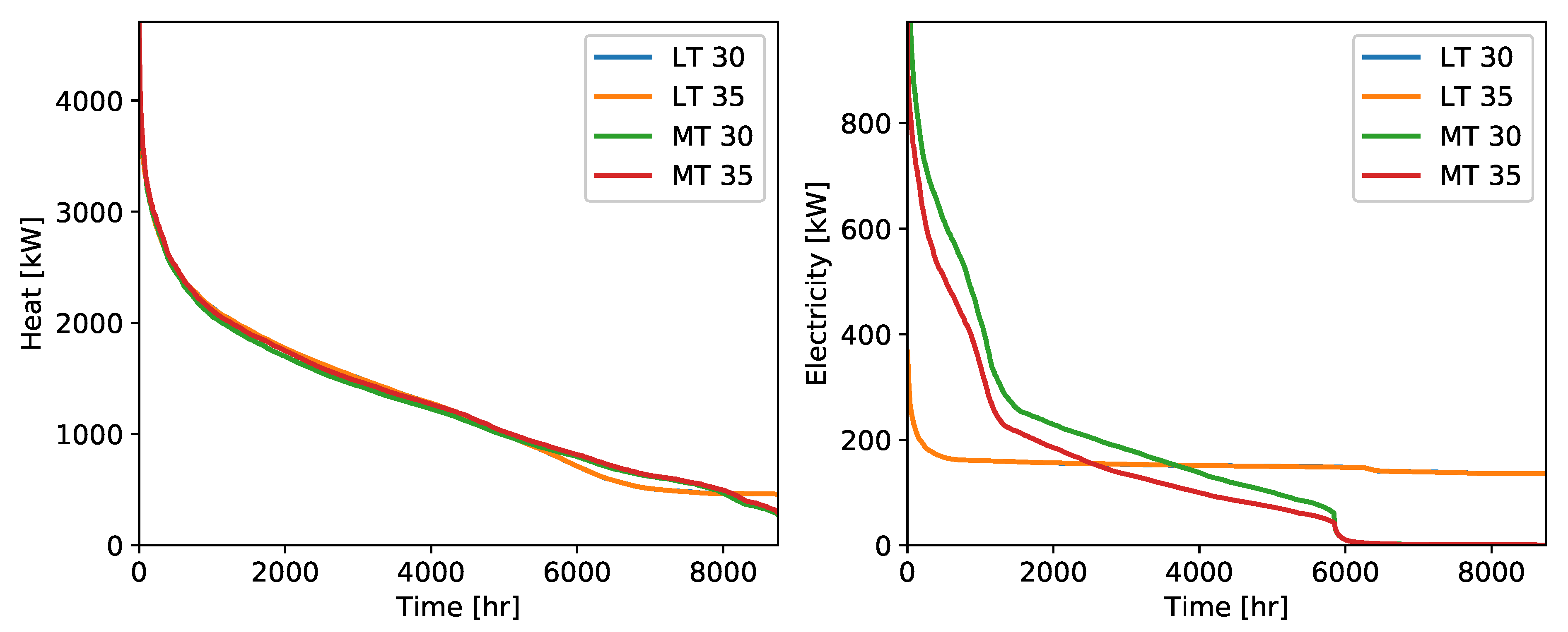 Energies 13 00954 g006