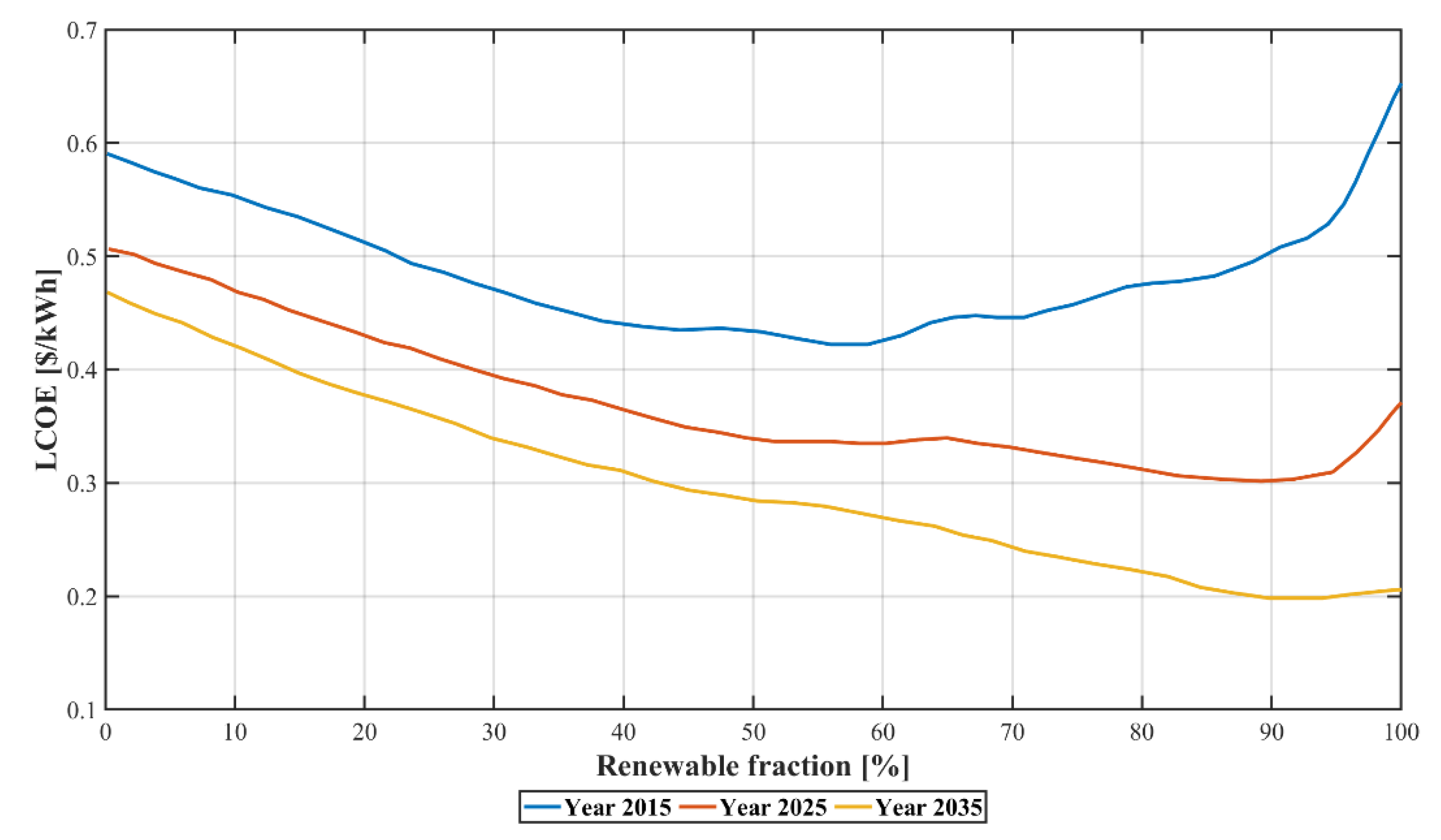 Energies 13 00955 g001