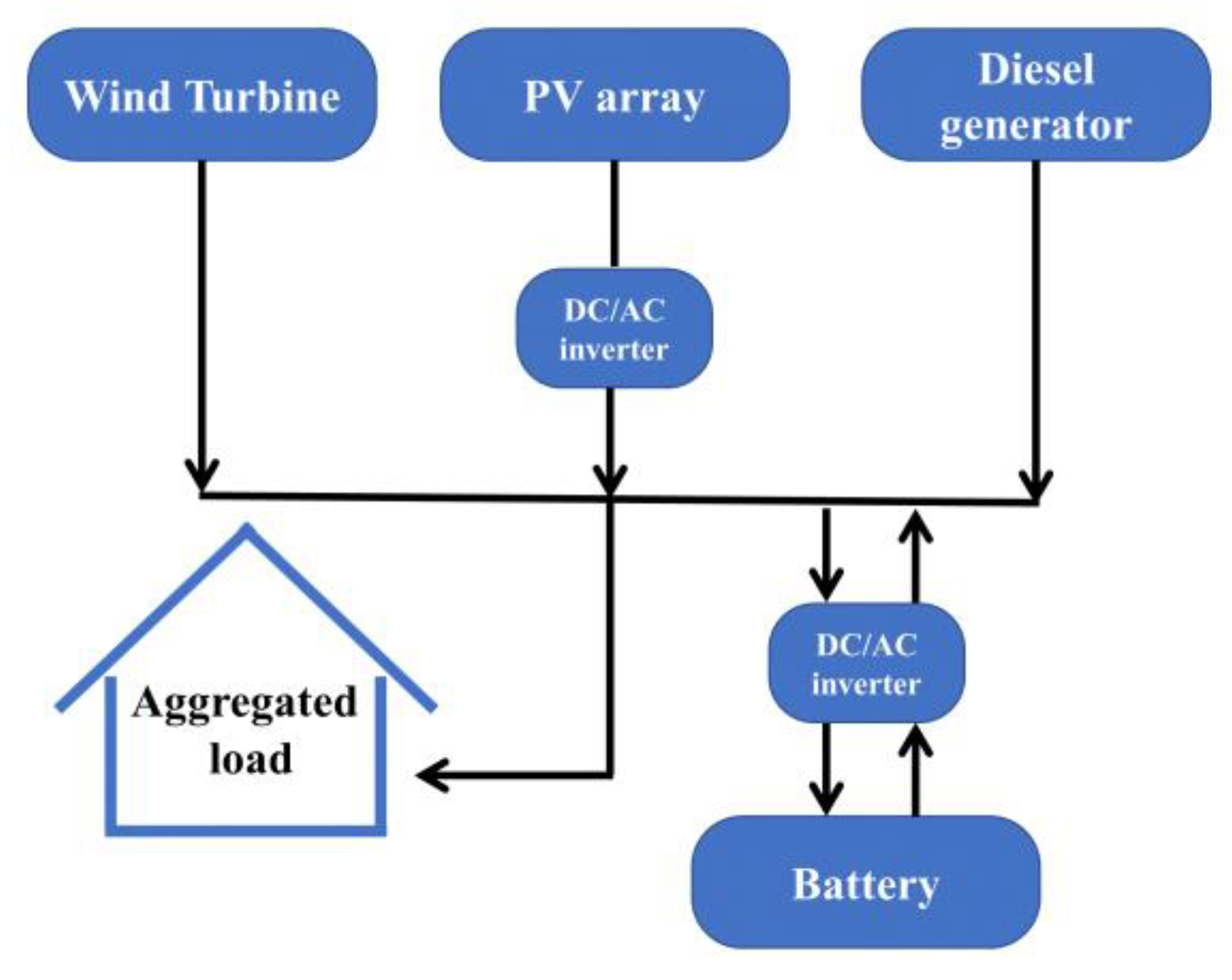 Energies 13 00955 g003