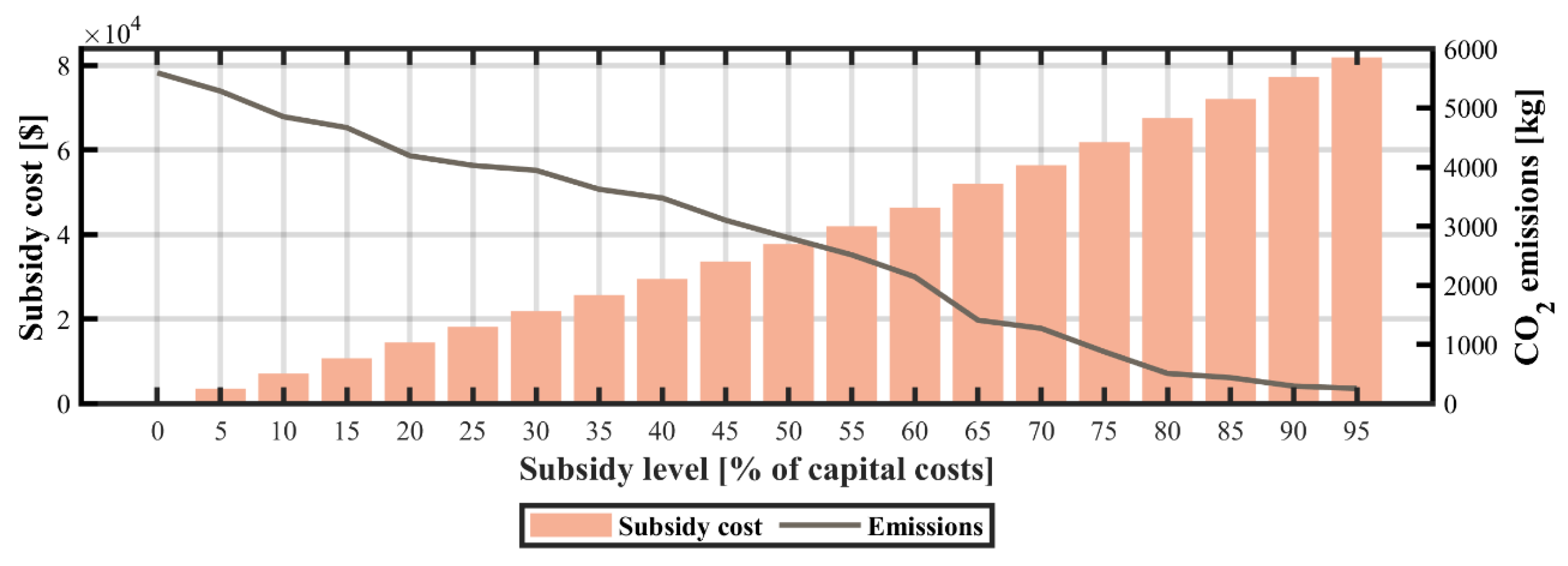 Energies 13 00955 g007