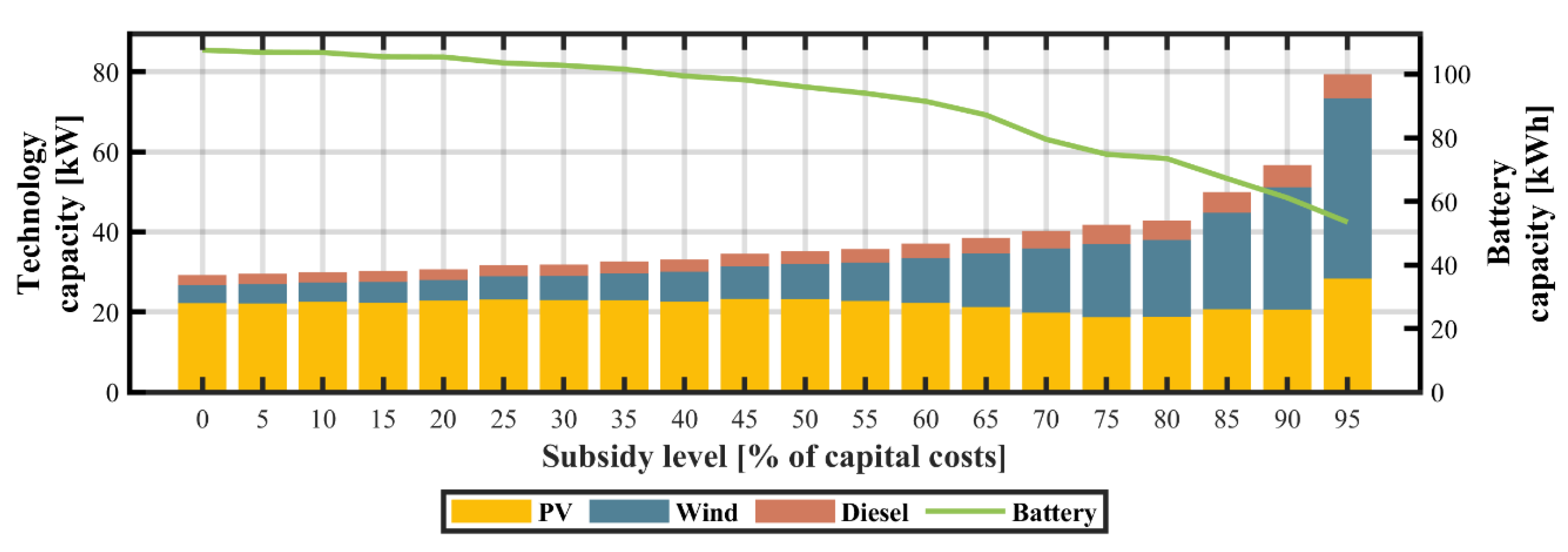 Energies 13 00955 g008