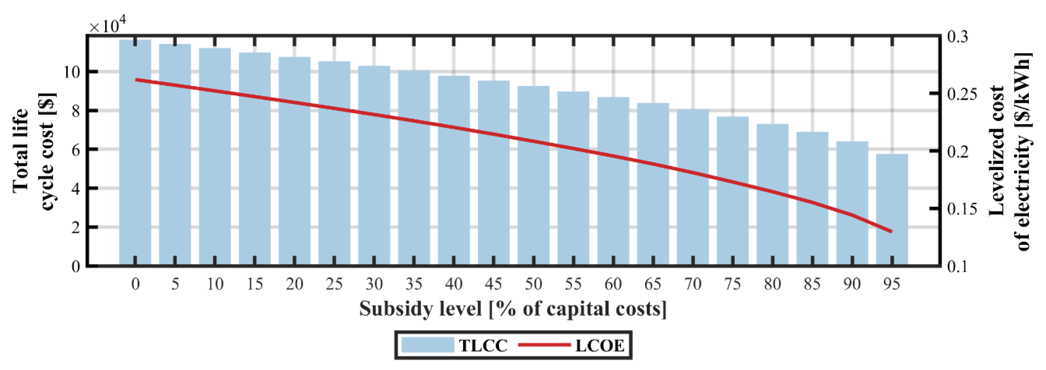 Energies 13 00955 g009