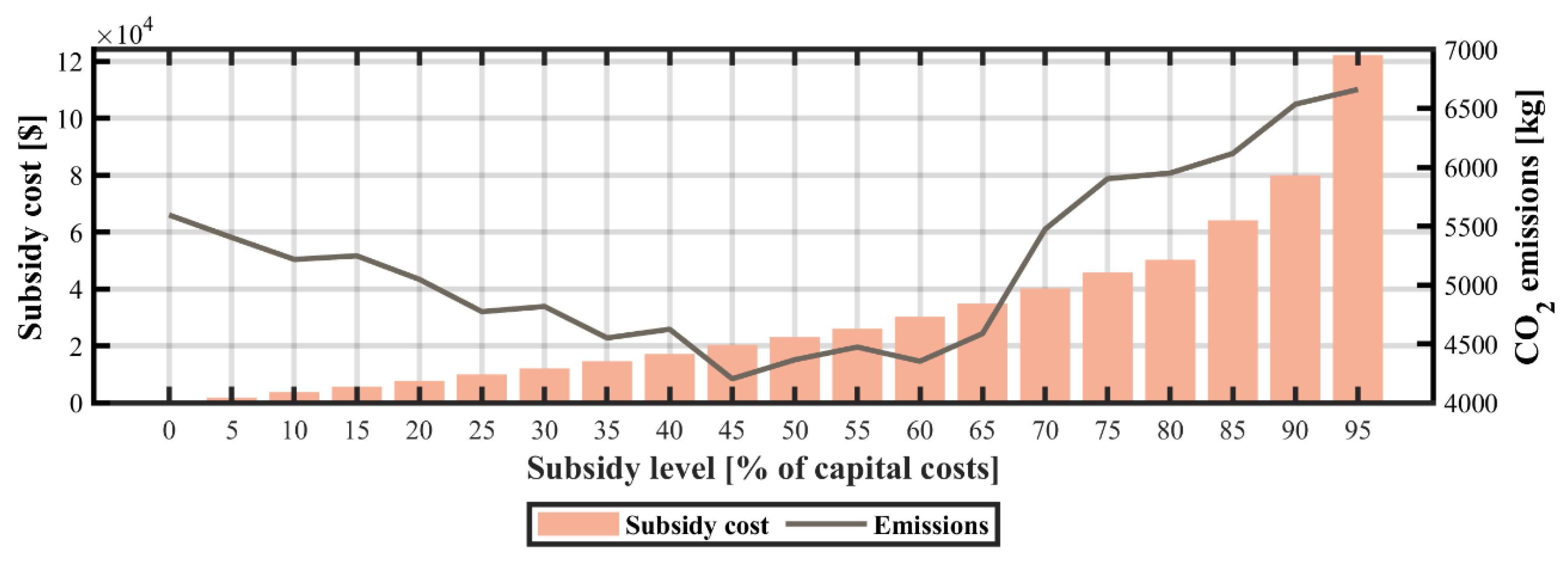 Energies 13 00955 g010
