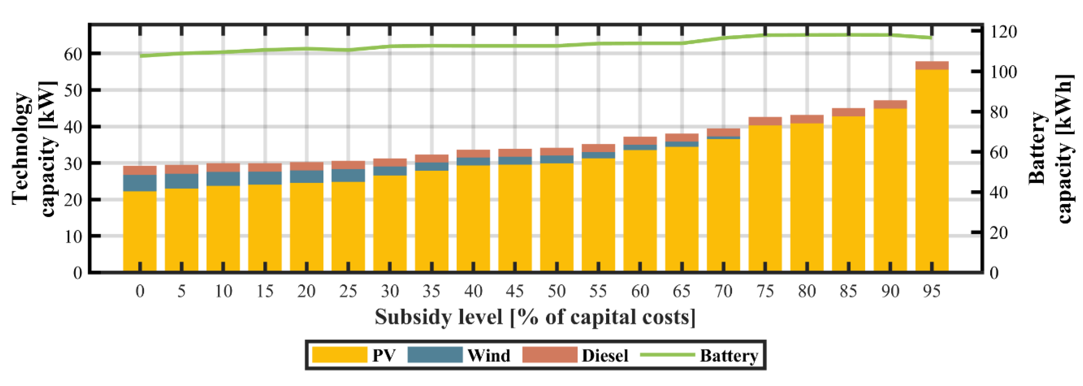 Energies 13 00955 g011
