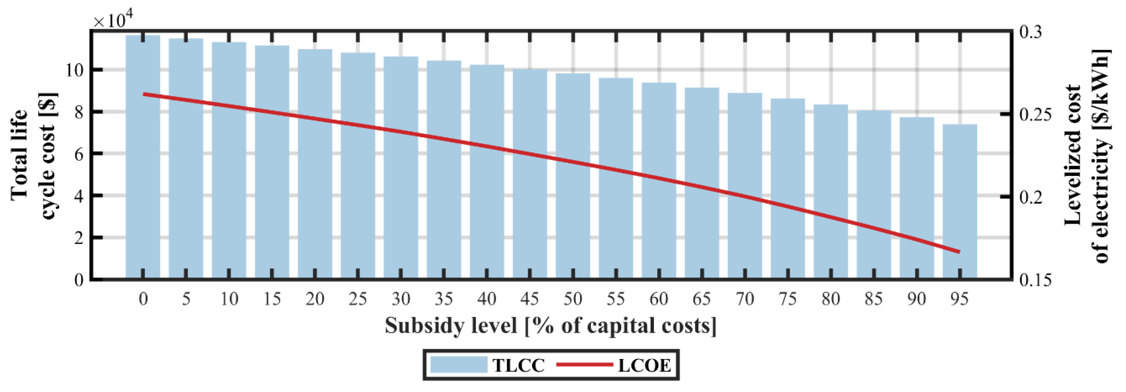 Energies 13 00955 g012