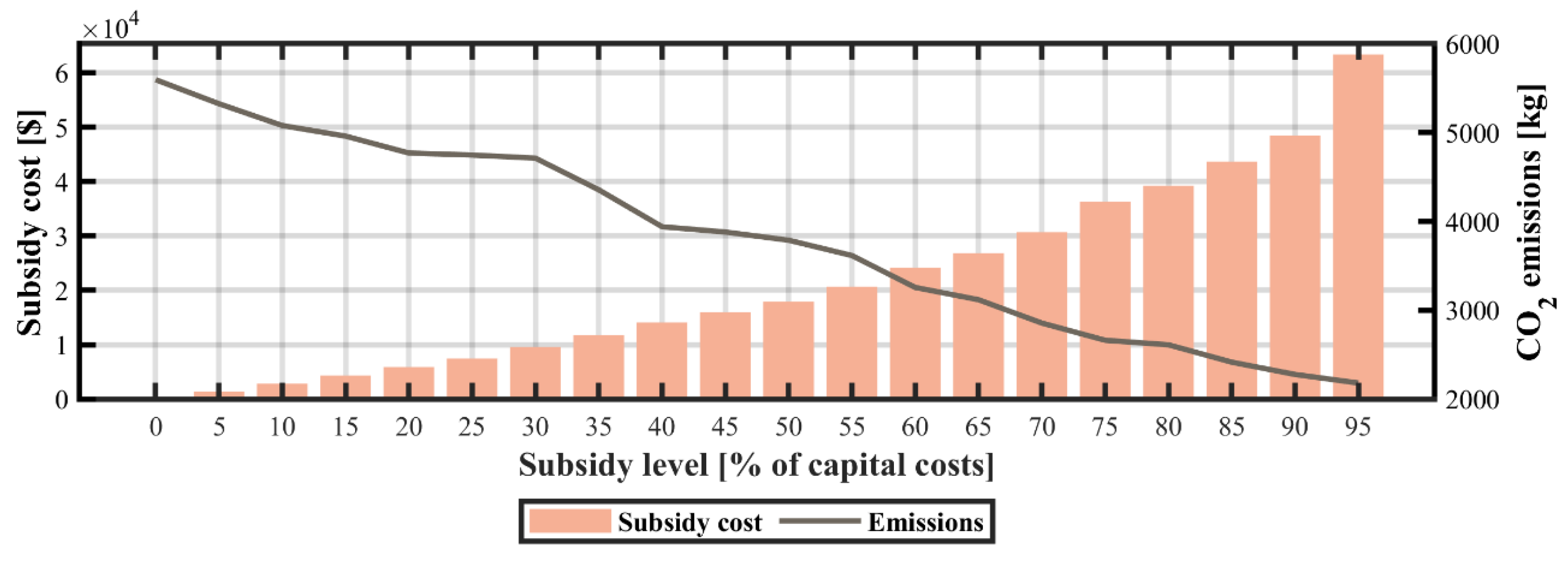 Energies 13 00955 g013