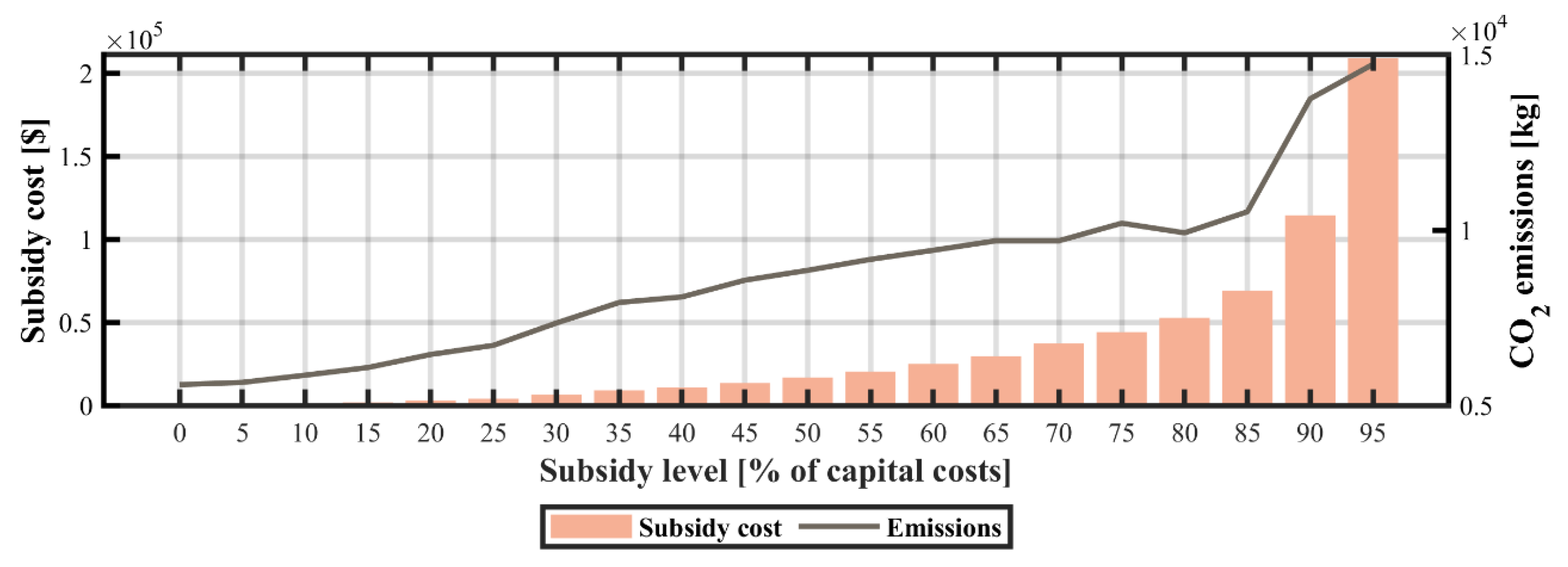 Energies 13 00955 g016