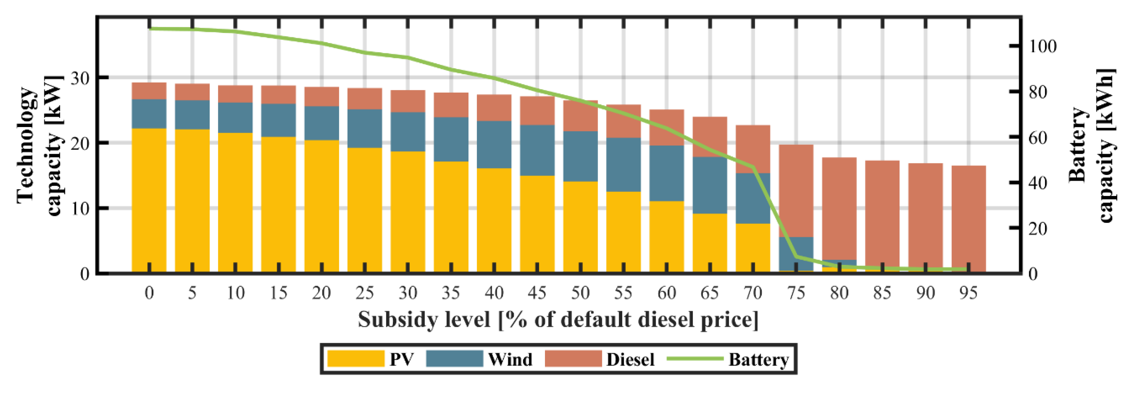 Energies 13 00955 g017