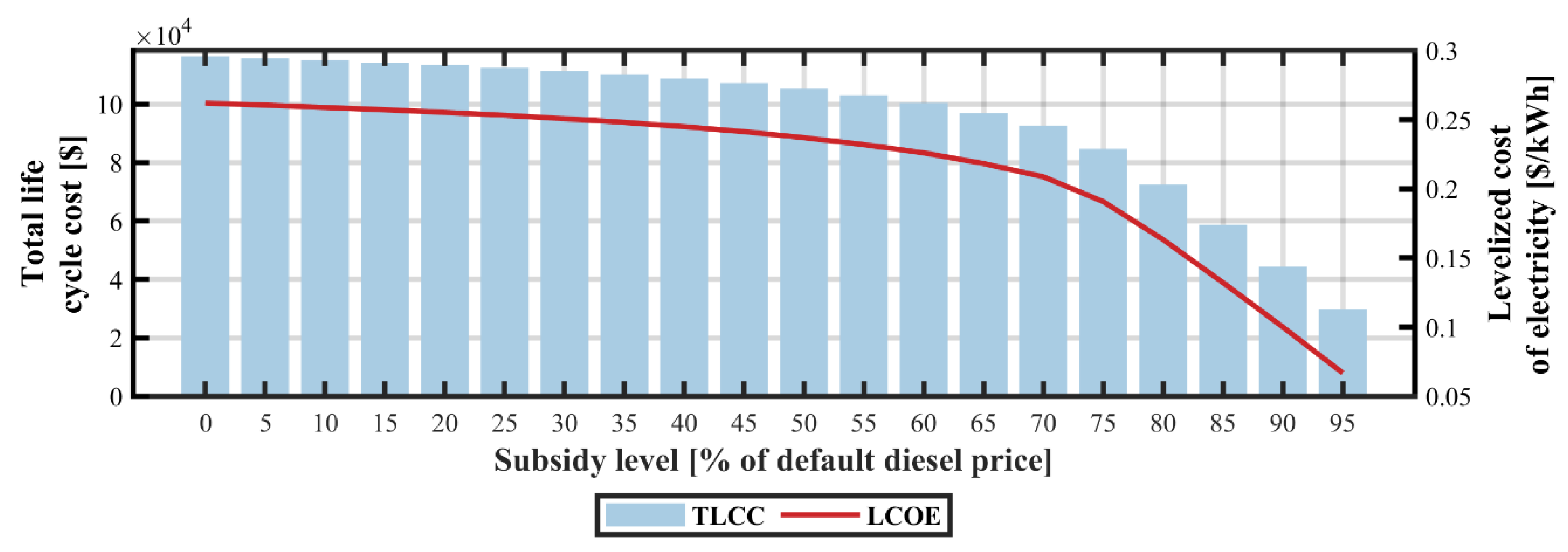 Energies 13 00955 g018