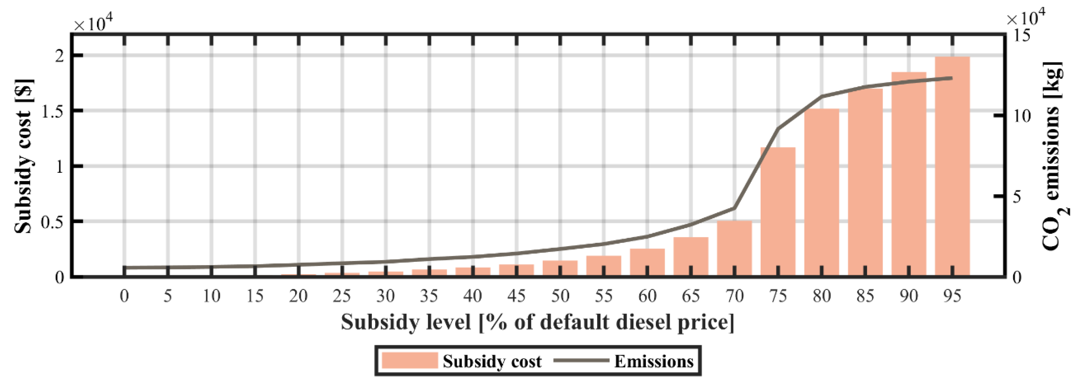 Energies 13 00955 g019