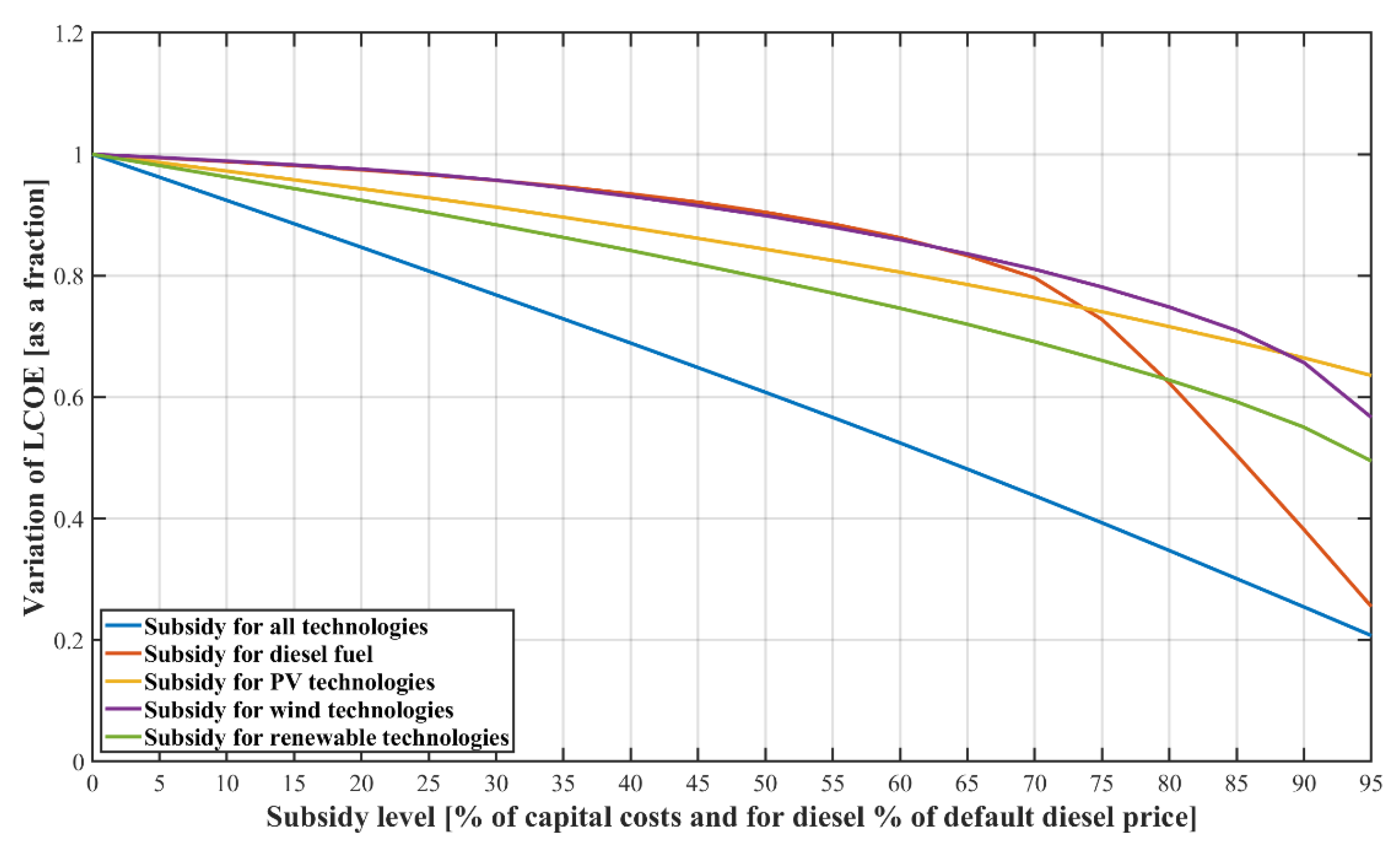Energies 13 00955 g020