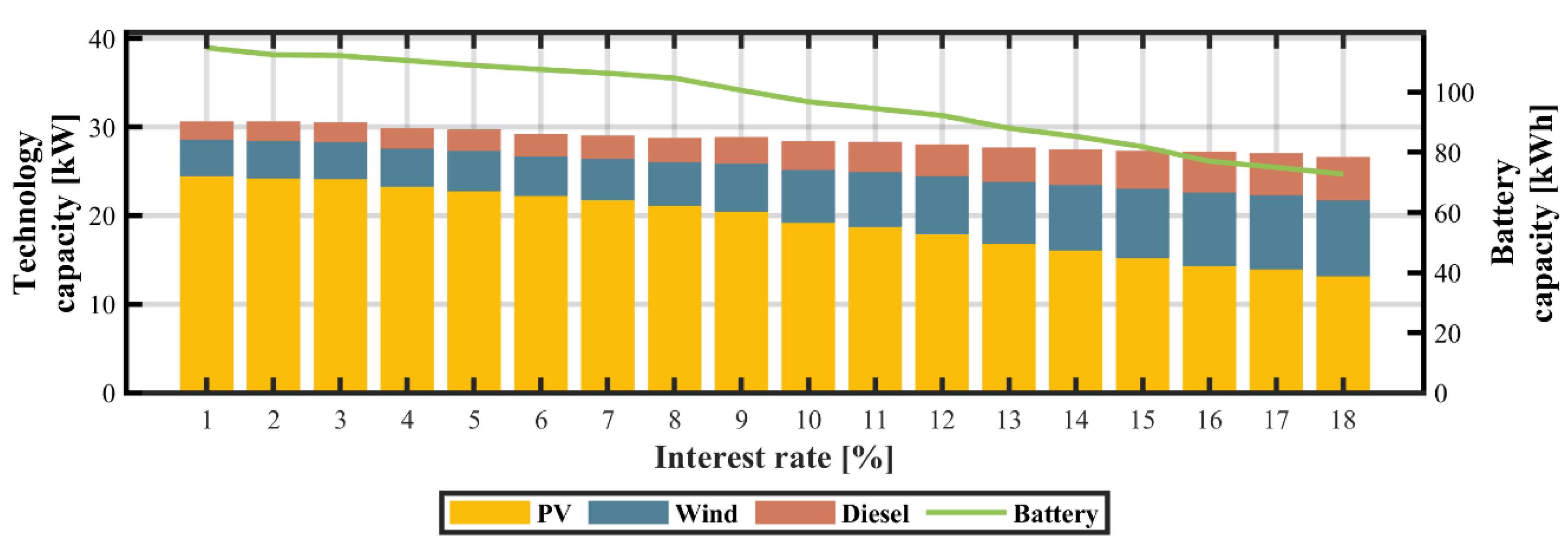 Energies 13 00955 g021