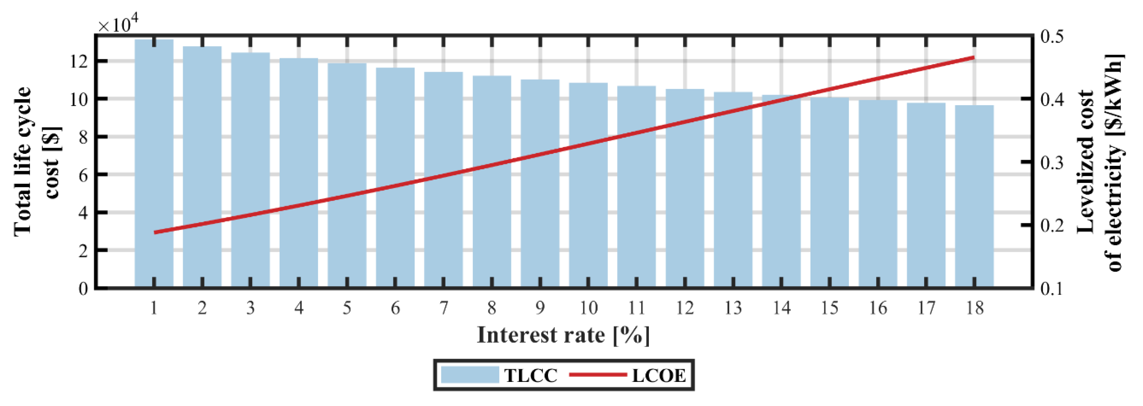 Energies 13 00955 g022
