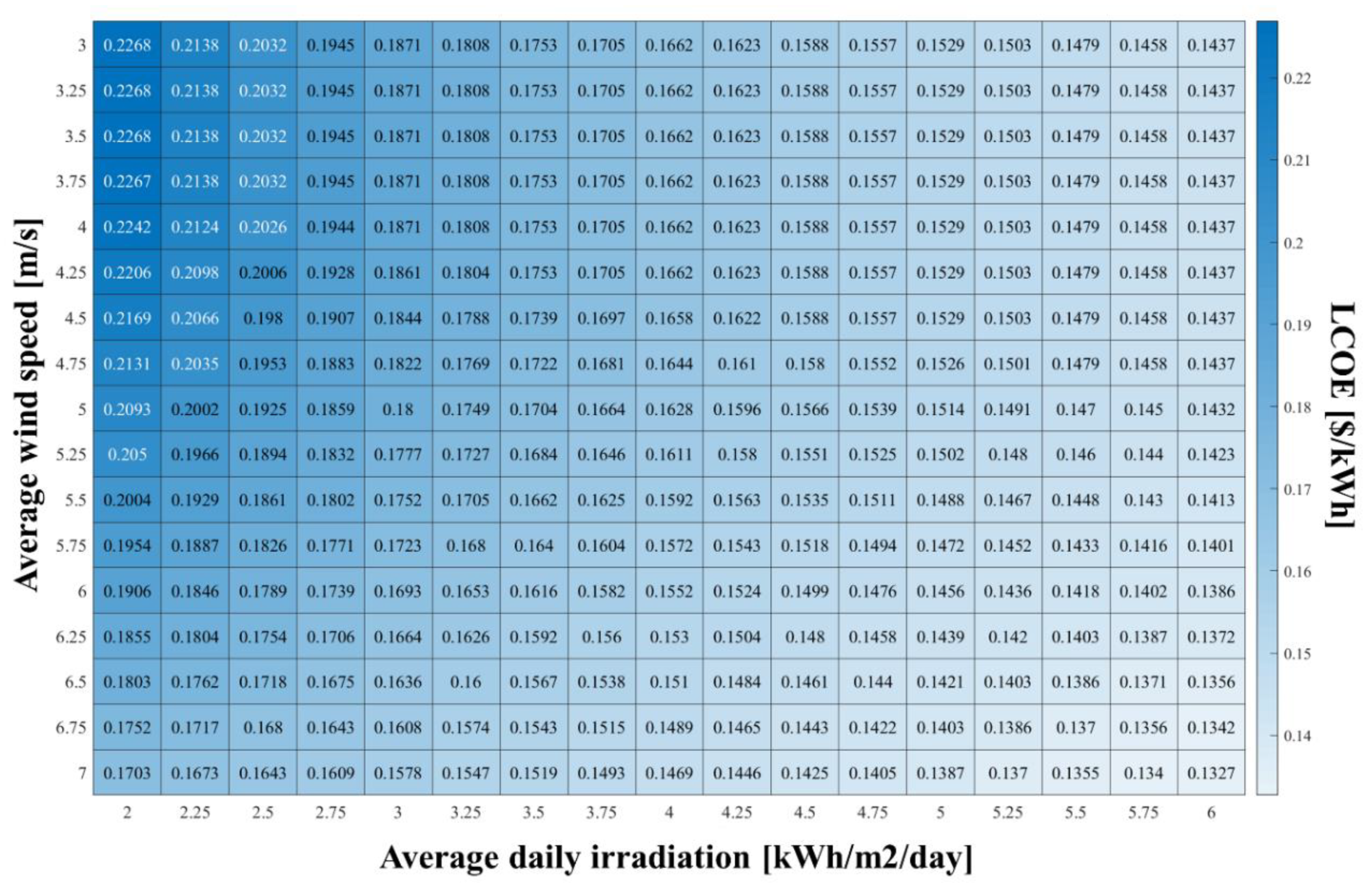Energies 13 00955 g024