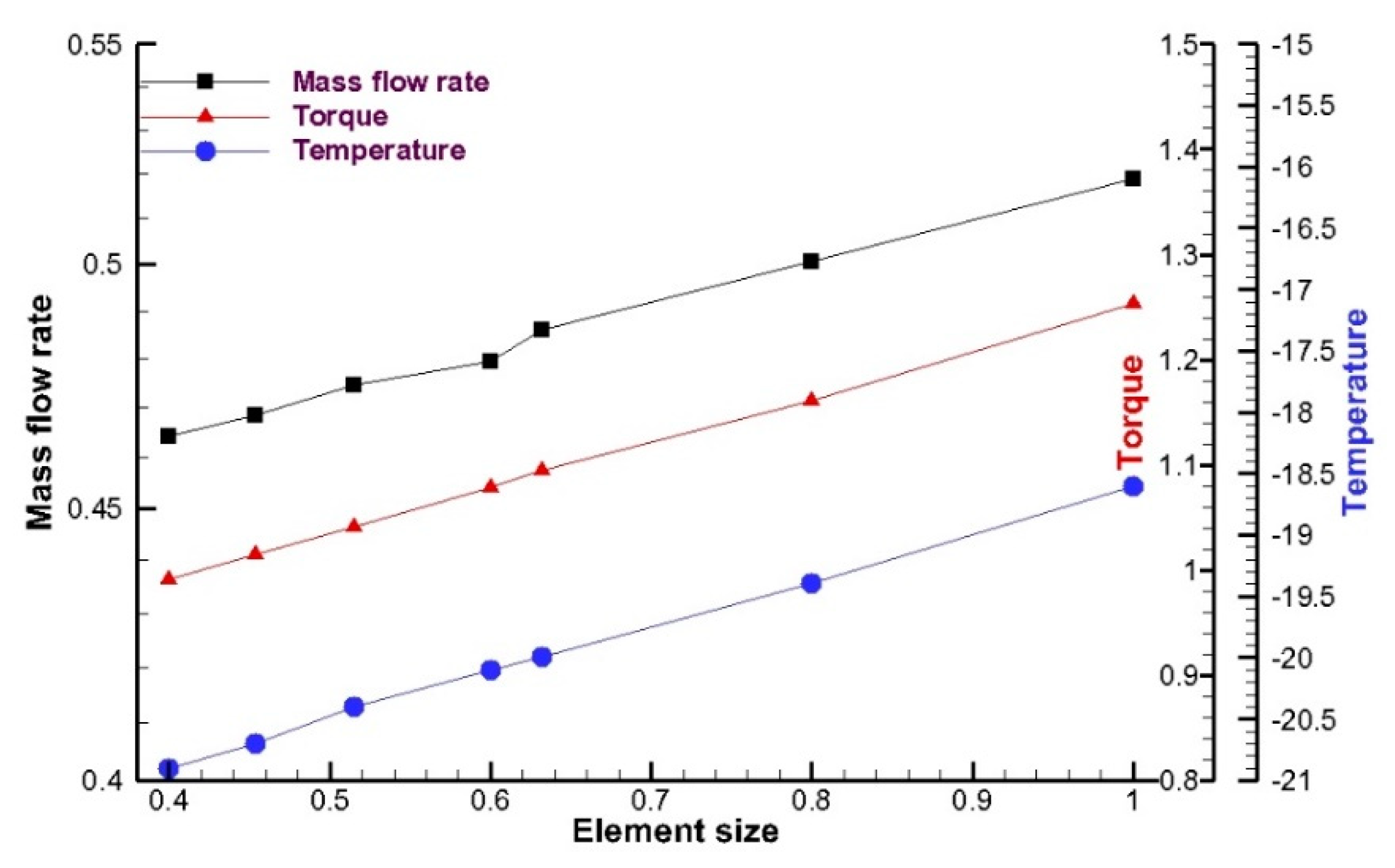 Energies 13 00956 g003