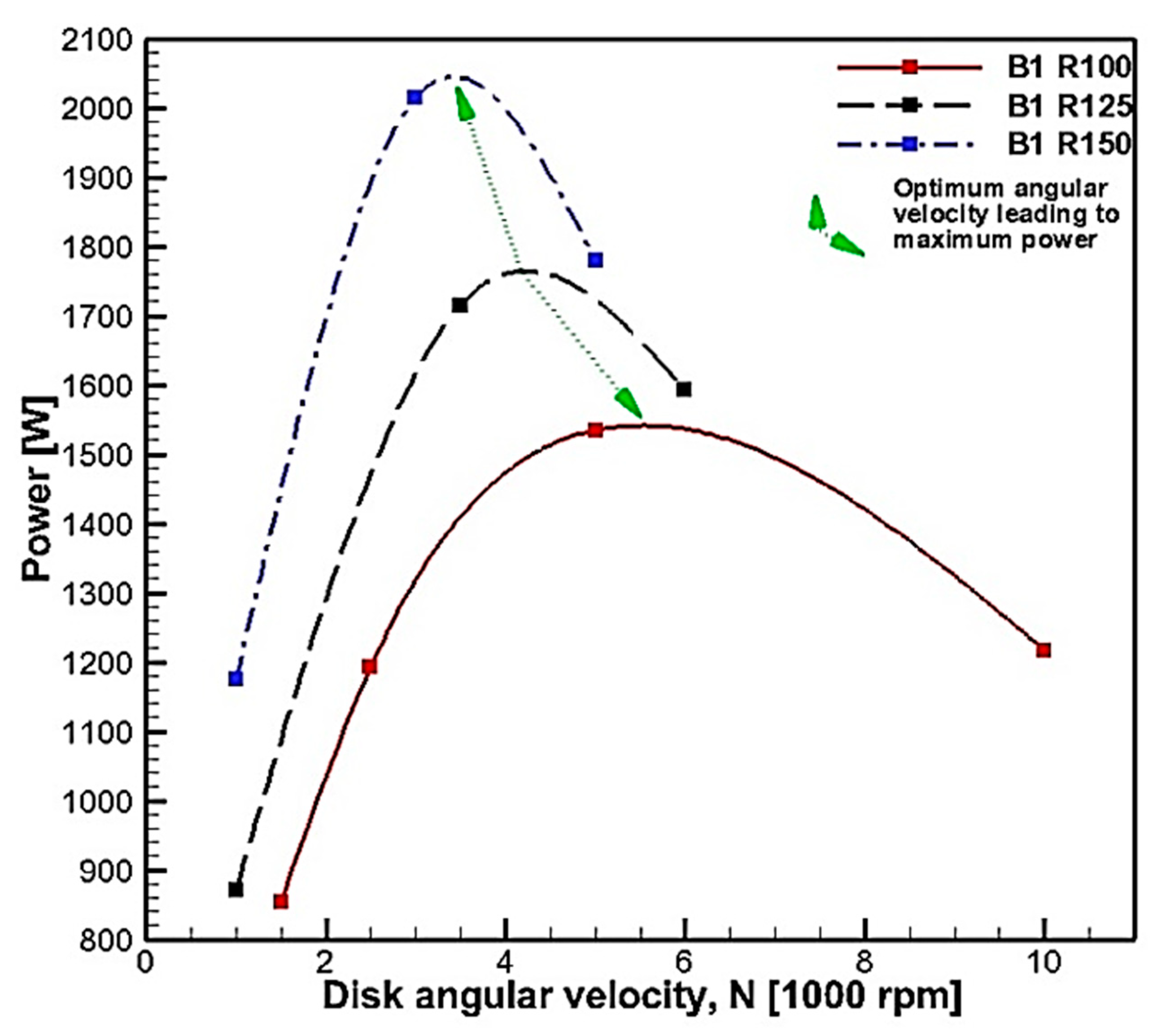 Energies 13 00956 g005