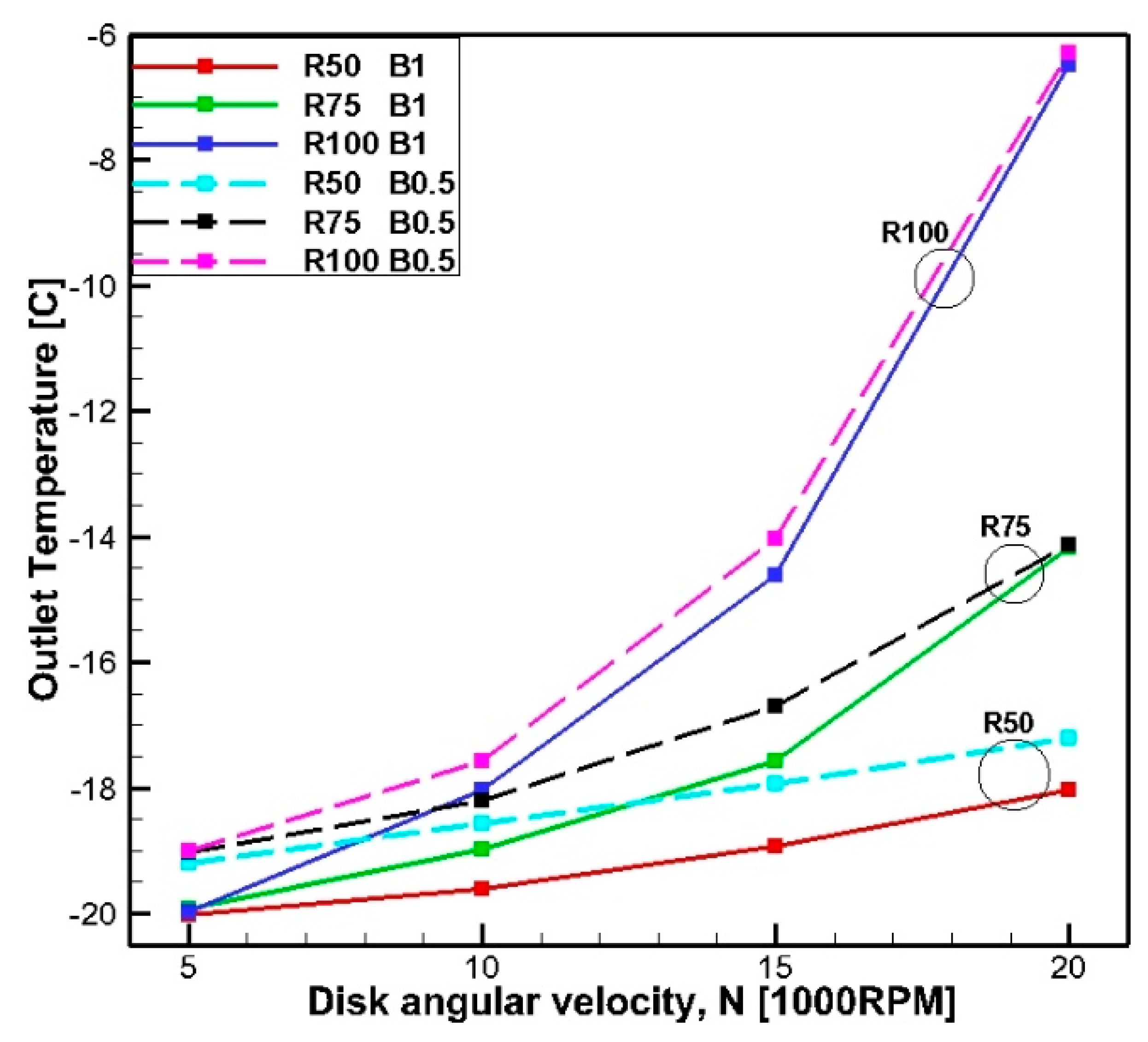 Energies 13 00956 g006