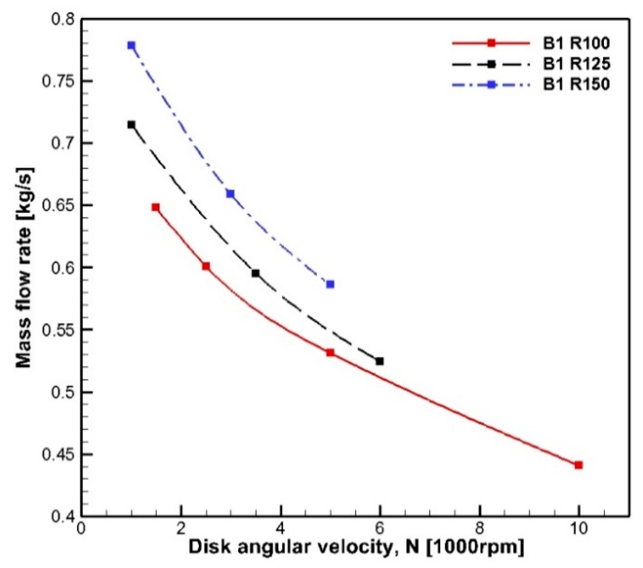 Energies 13 00956 g007