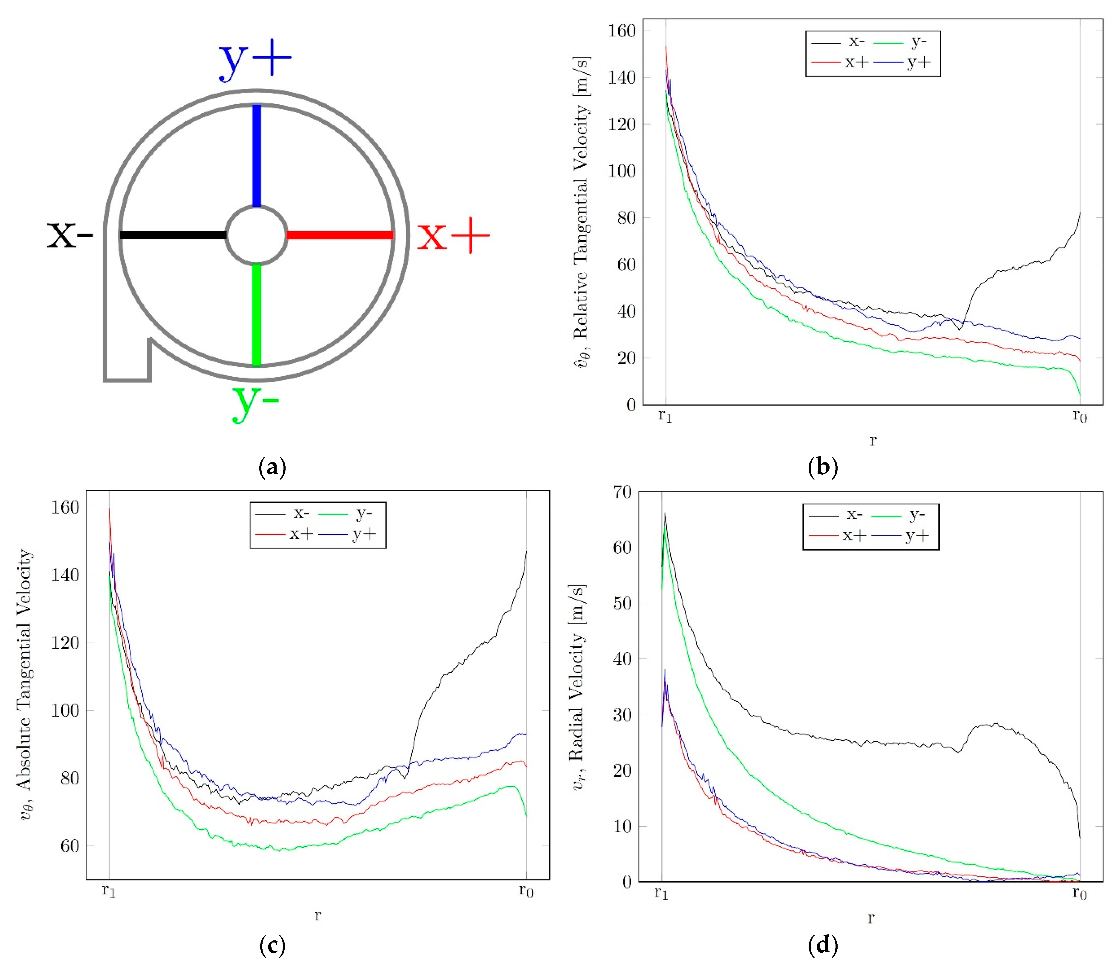 Energies 13 00956 g008