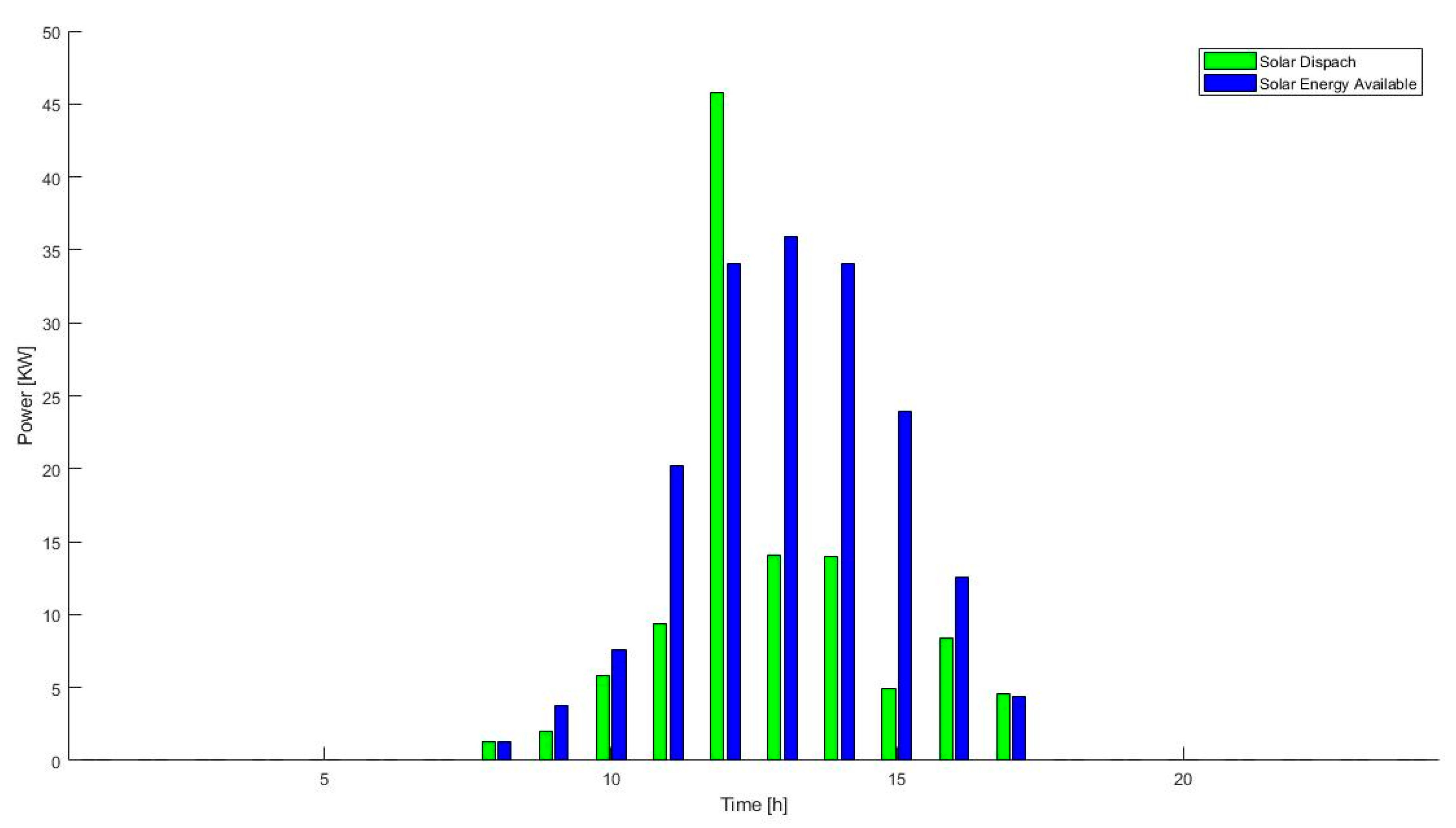 Energies 13 00957 g002
