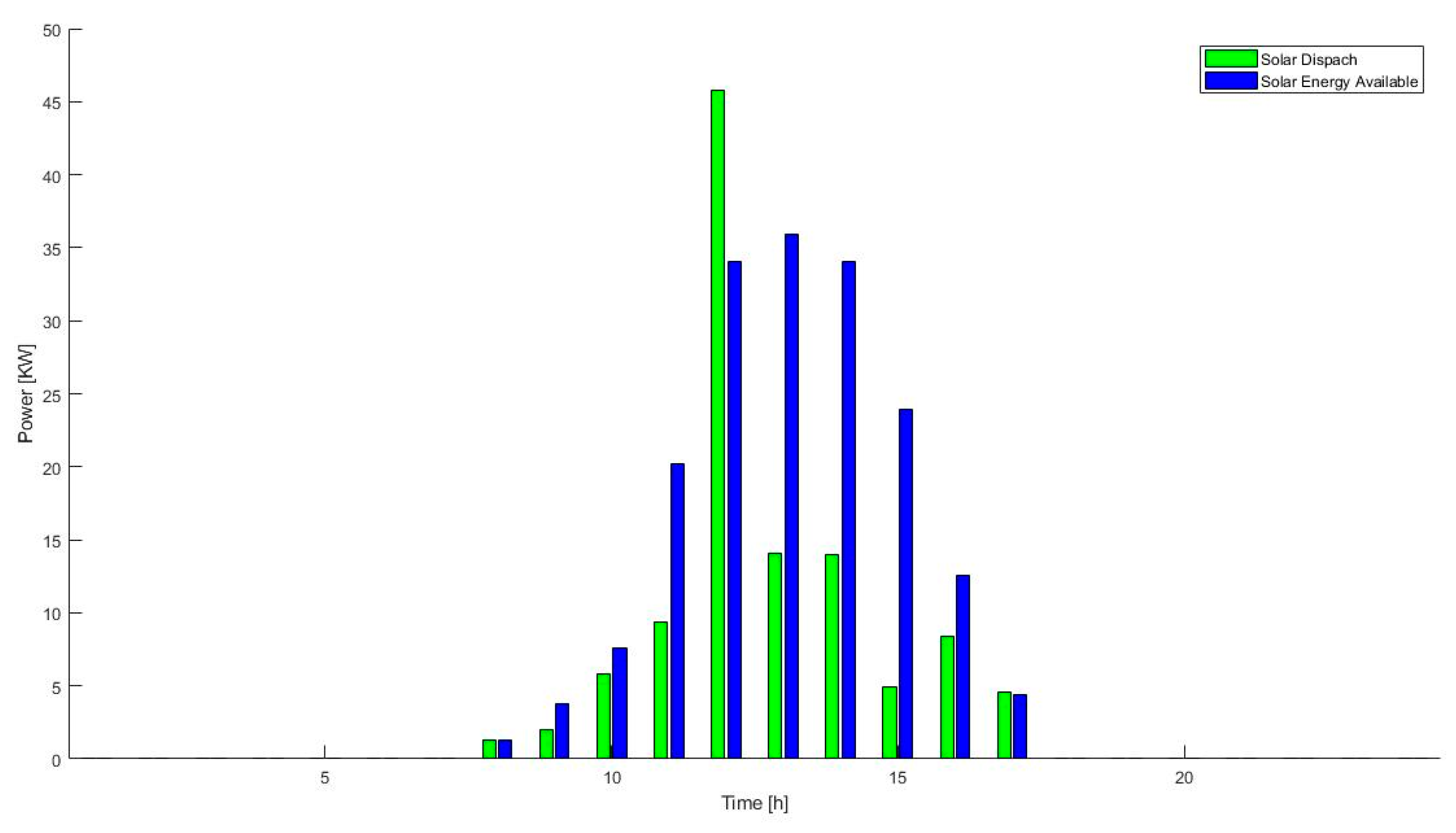 Energies 13 00957 g006