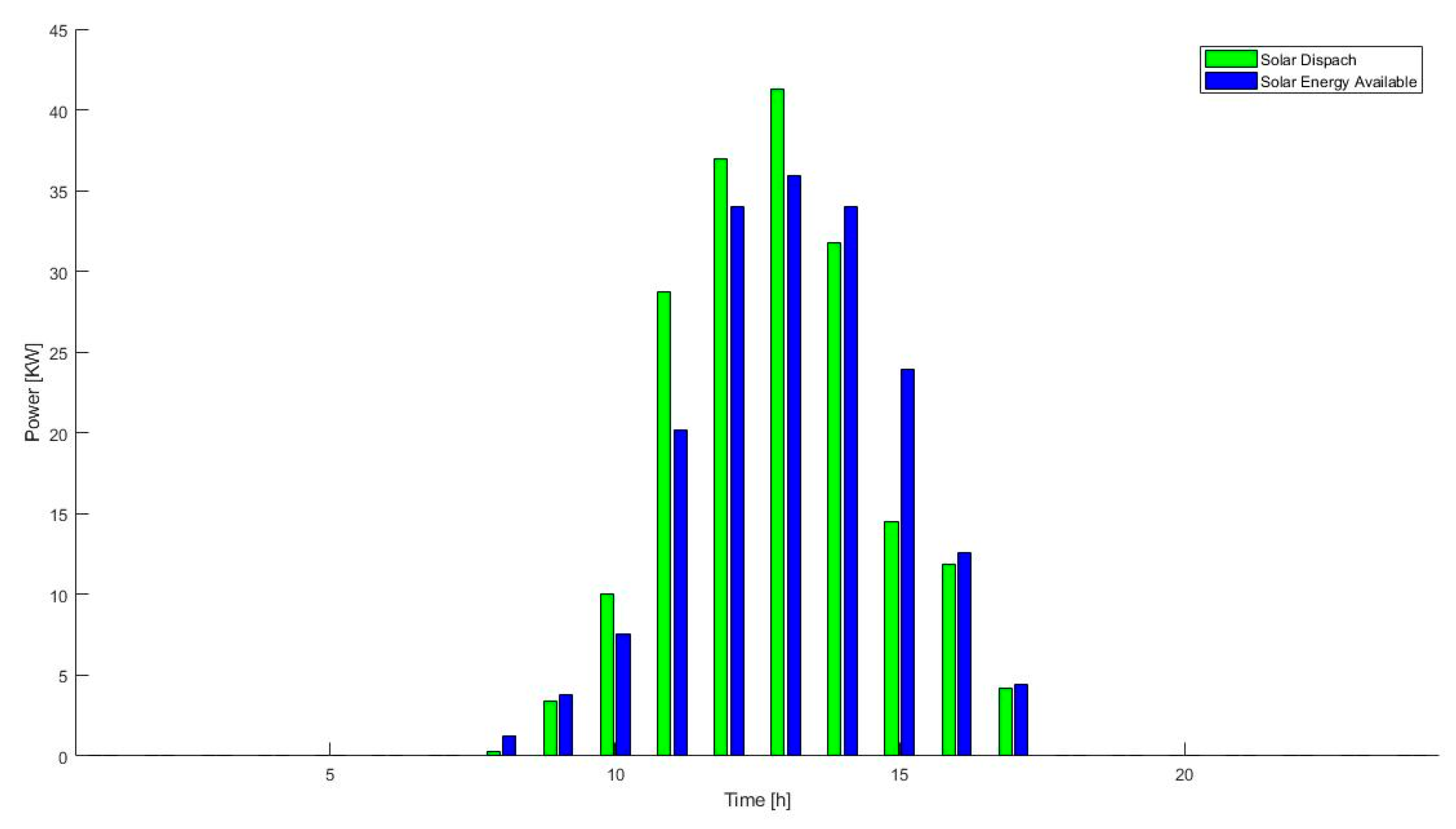 Energies 13 00957 g007