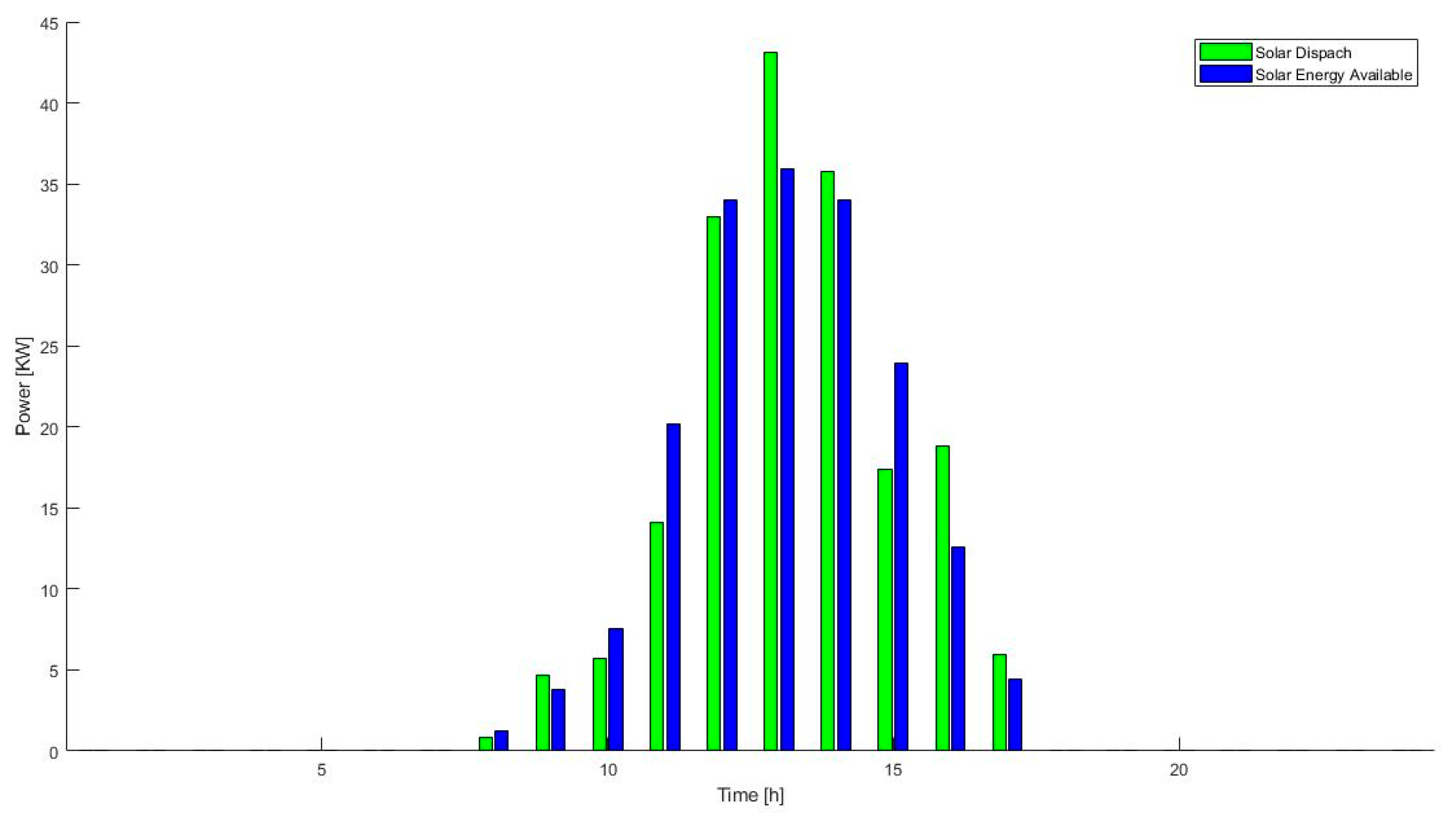 Energies 13 00957 g008