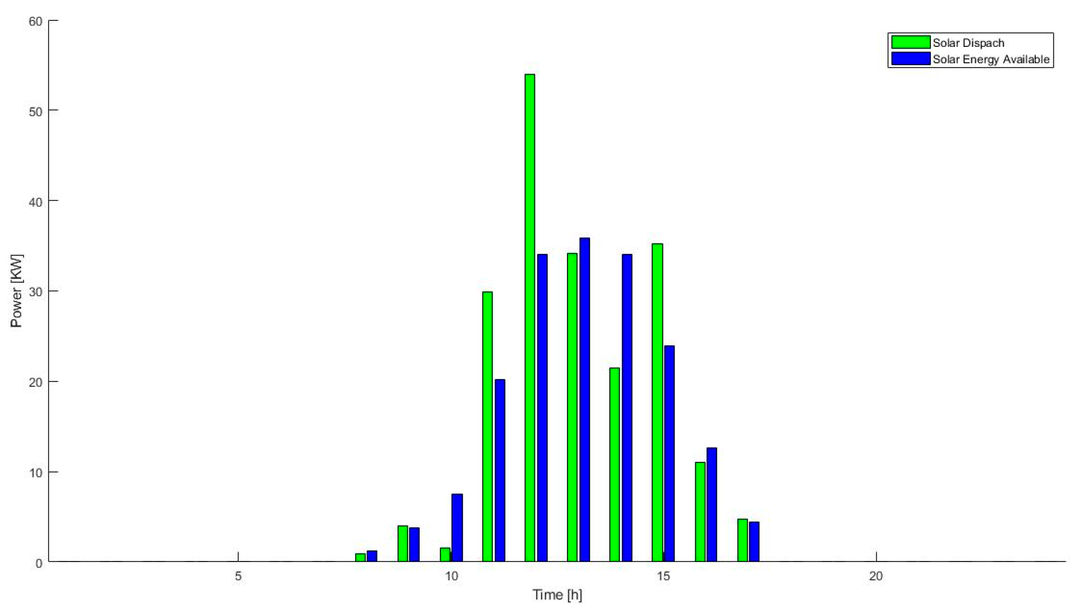 Energies 13 00957 g009