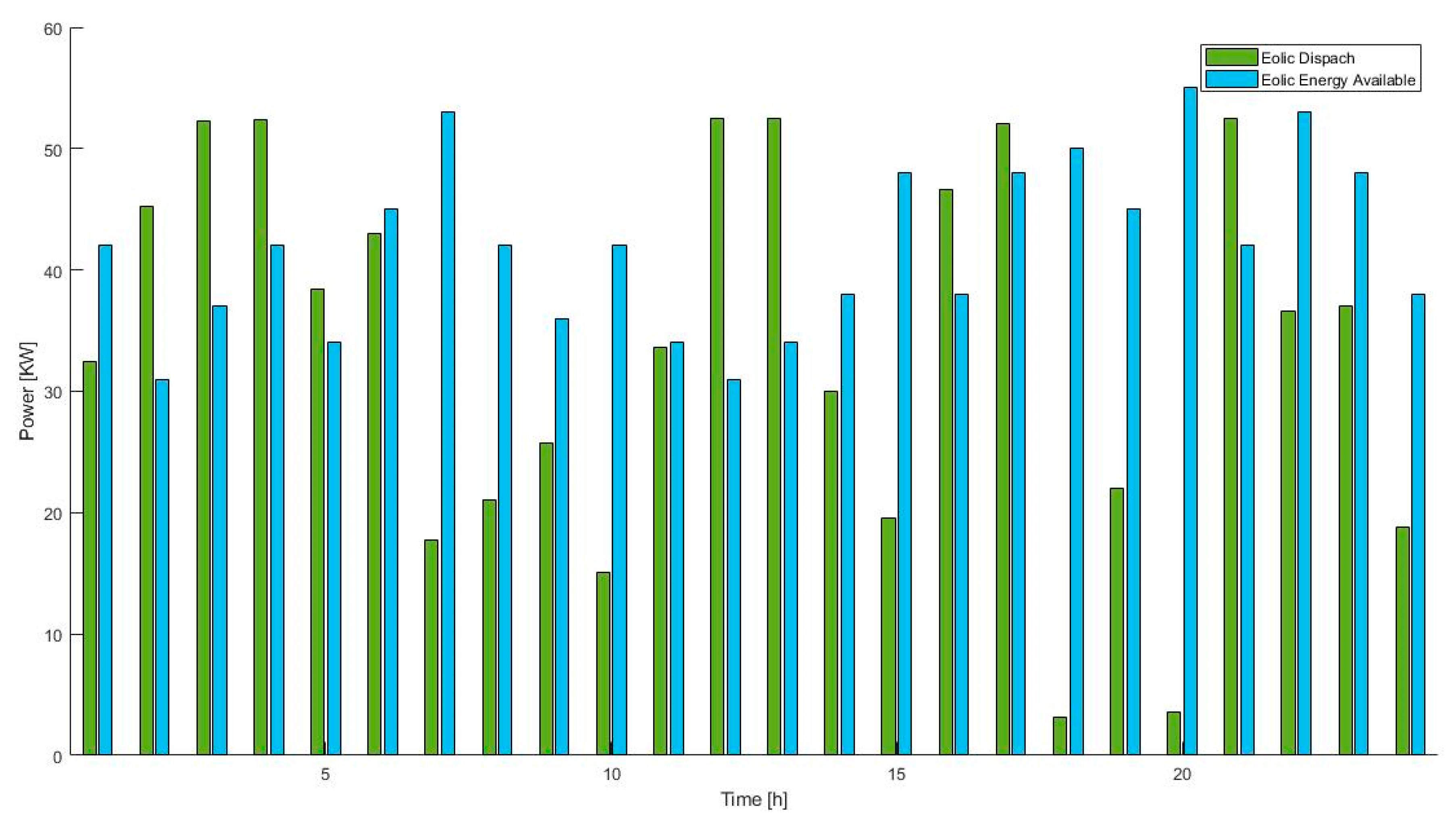 Energies 13 00957 g012