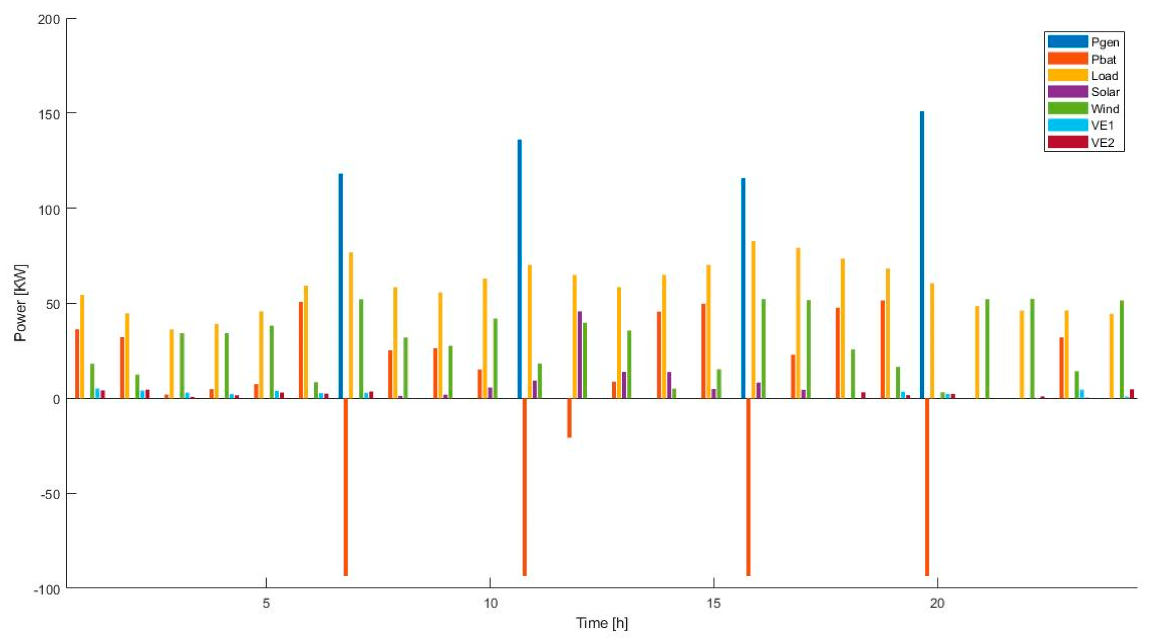 Energies 13 00957 g013