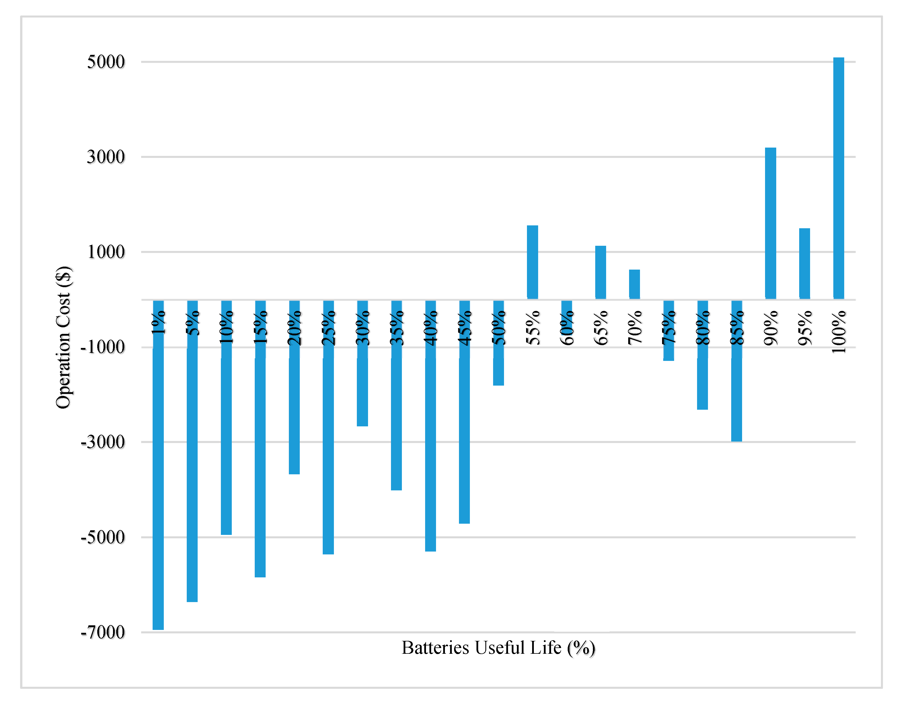 Energies 13 00957 g017