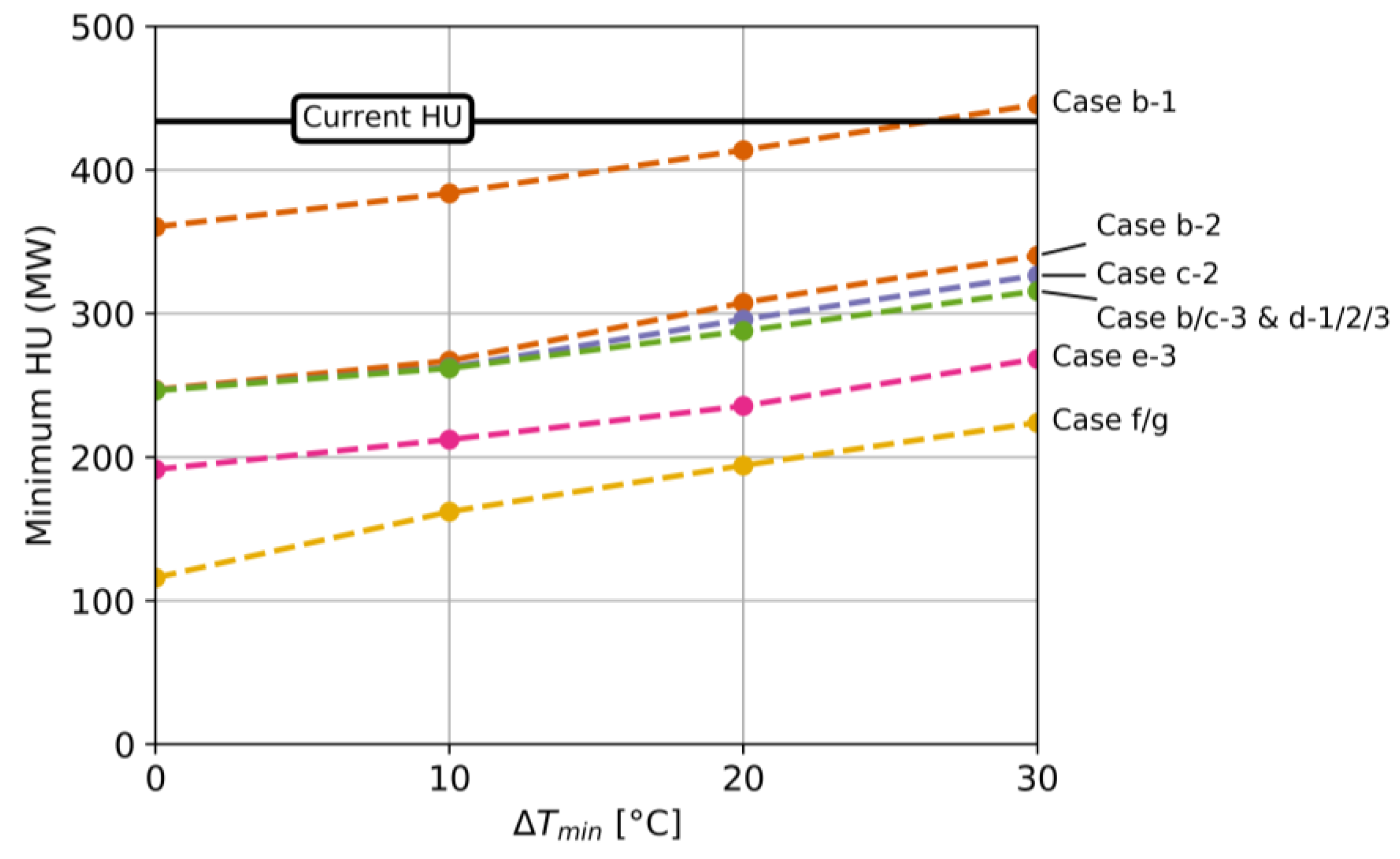 Energies 13 00958 g010