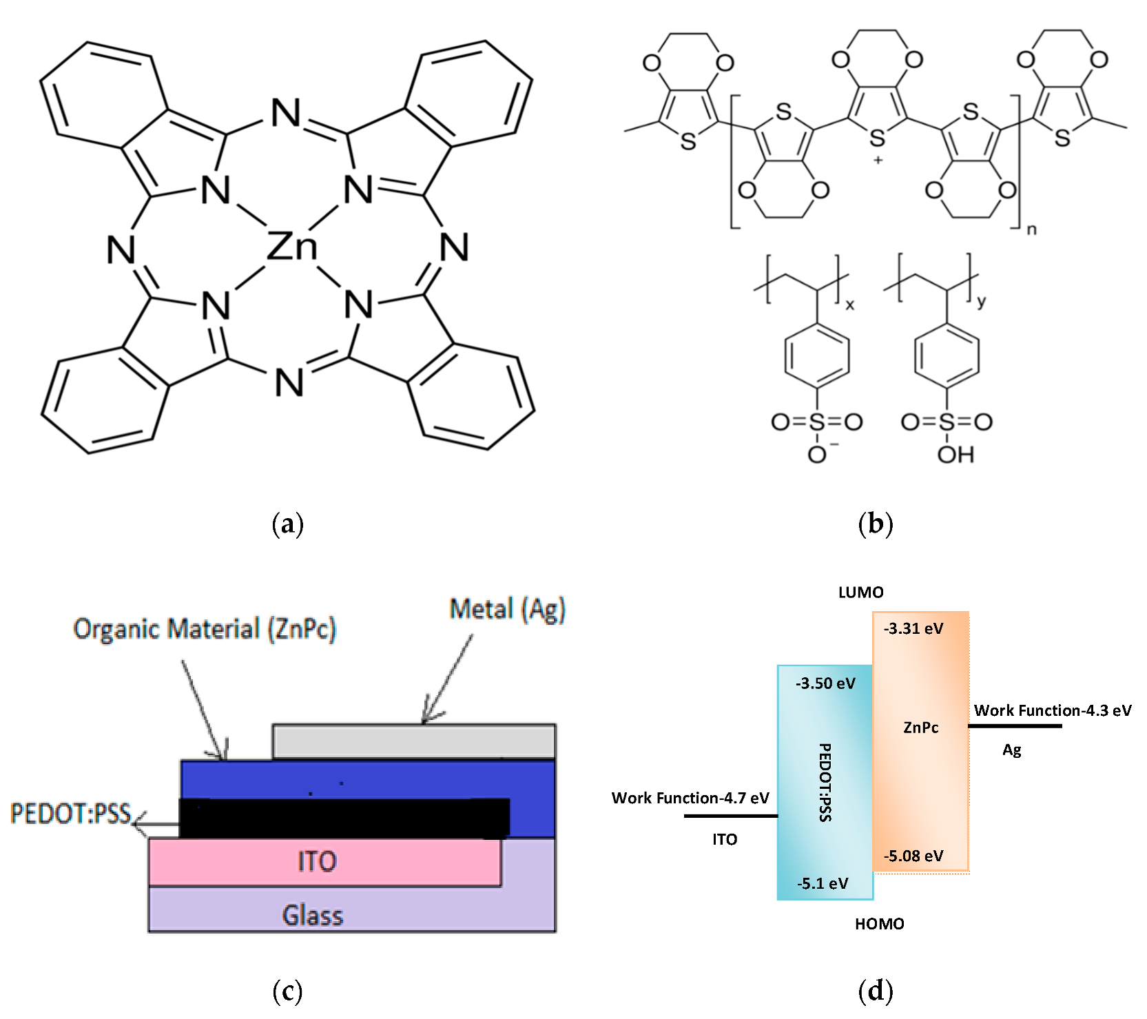Energies 13 00962 g001 Energies 13 00962 g001